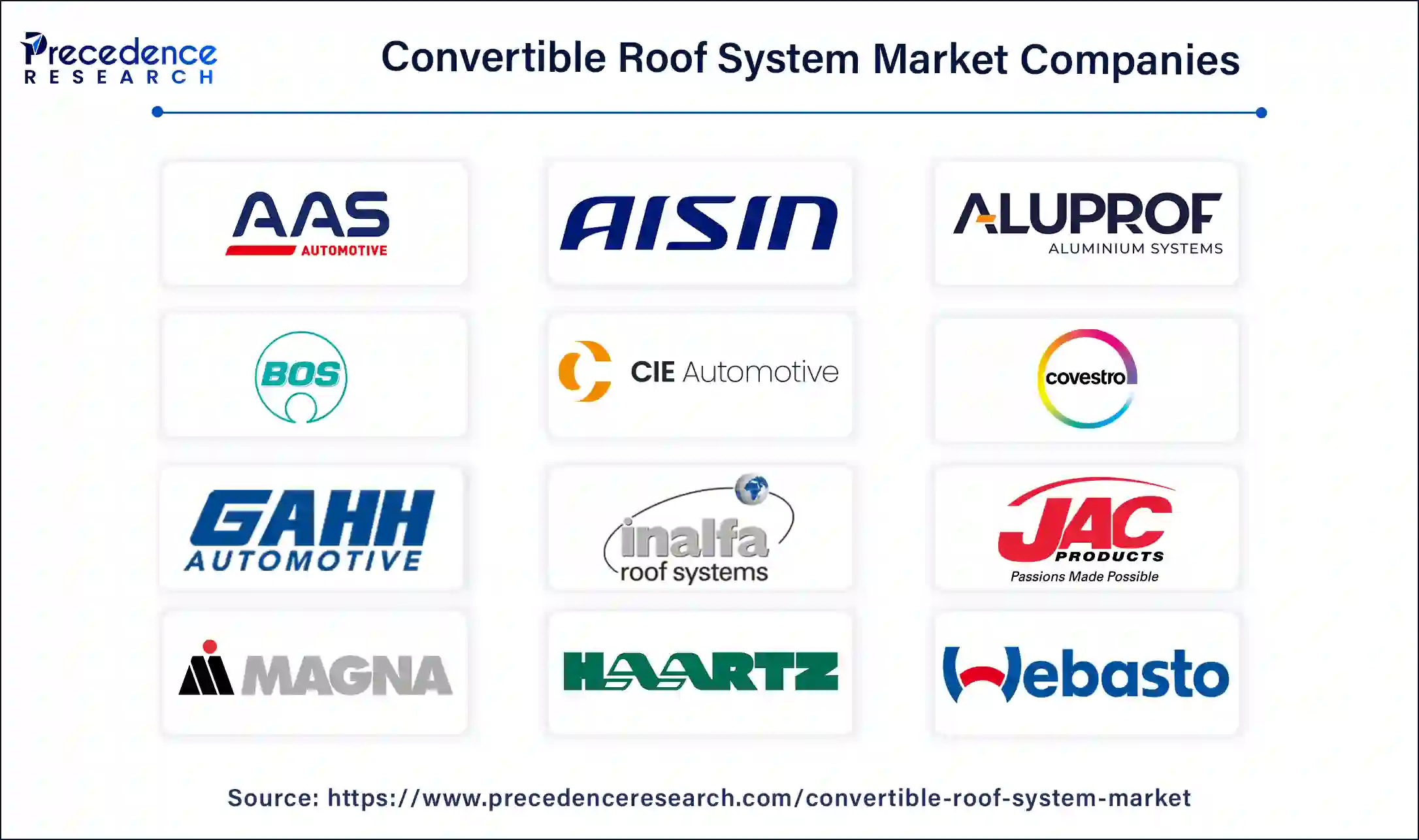 Convertible Roof System Companies