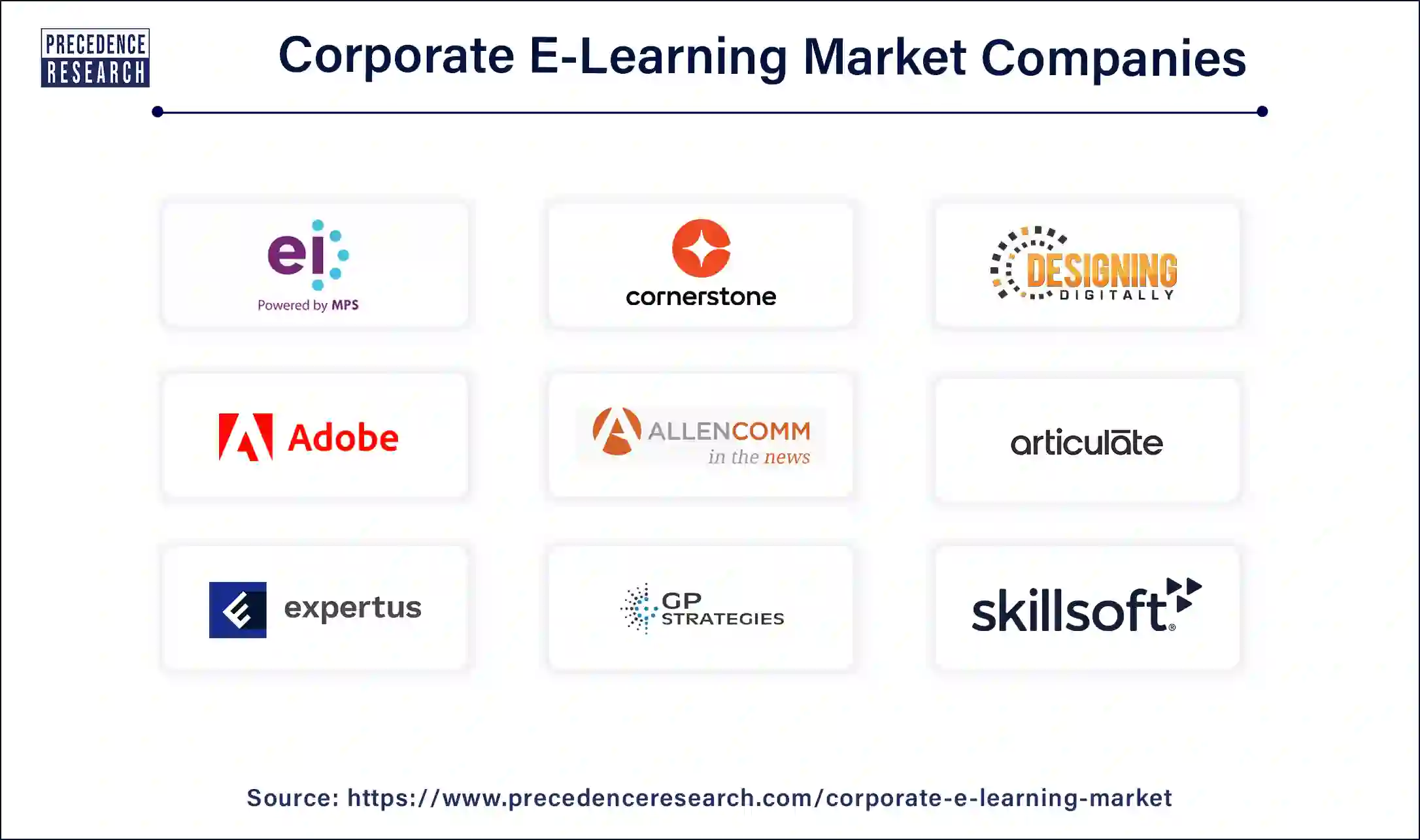 Corporate E-Learning Companies
