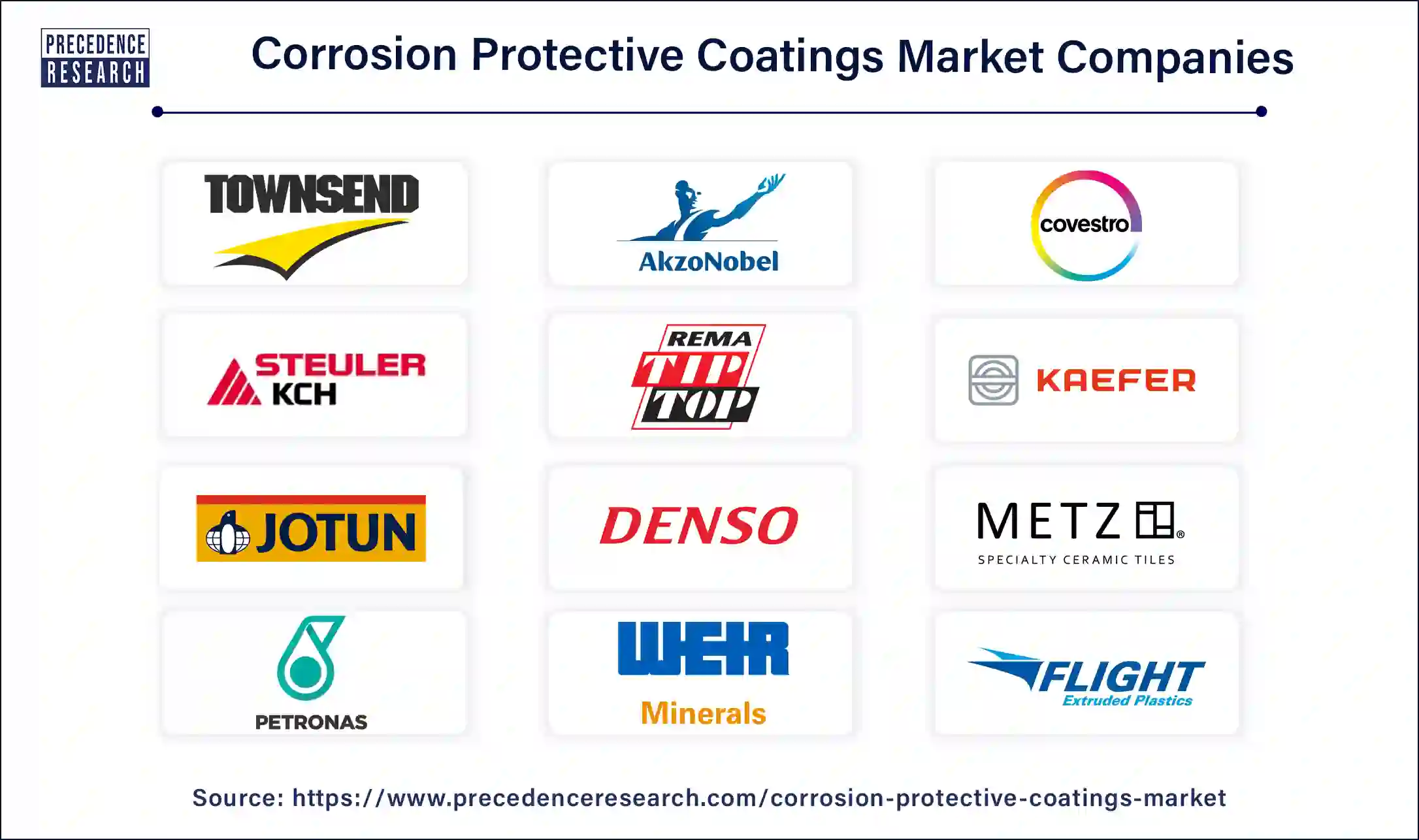 Corrosion Protective Coatings Companies