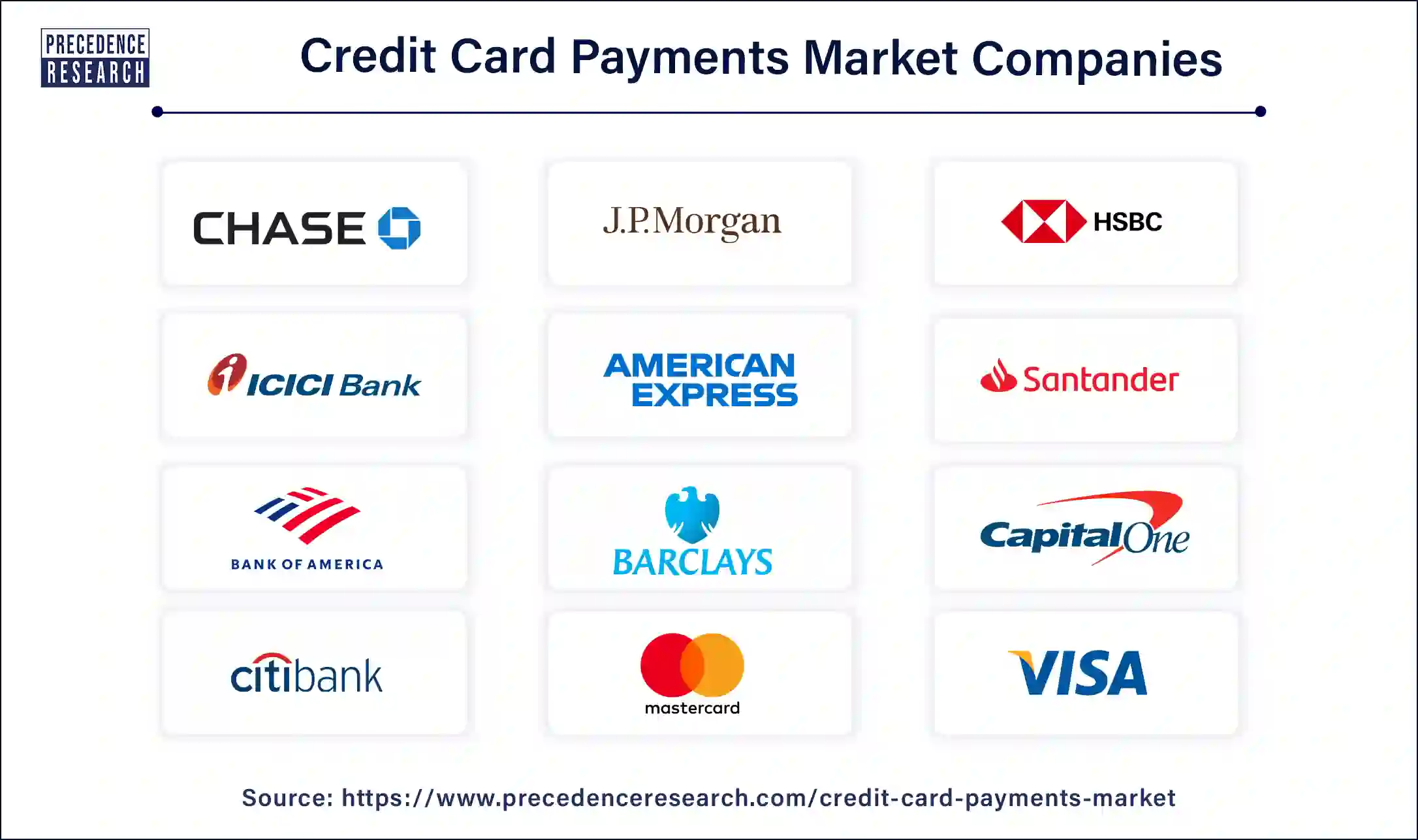 Credit Card Payments Companies