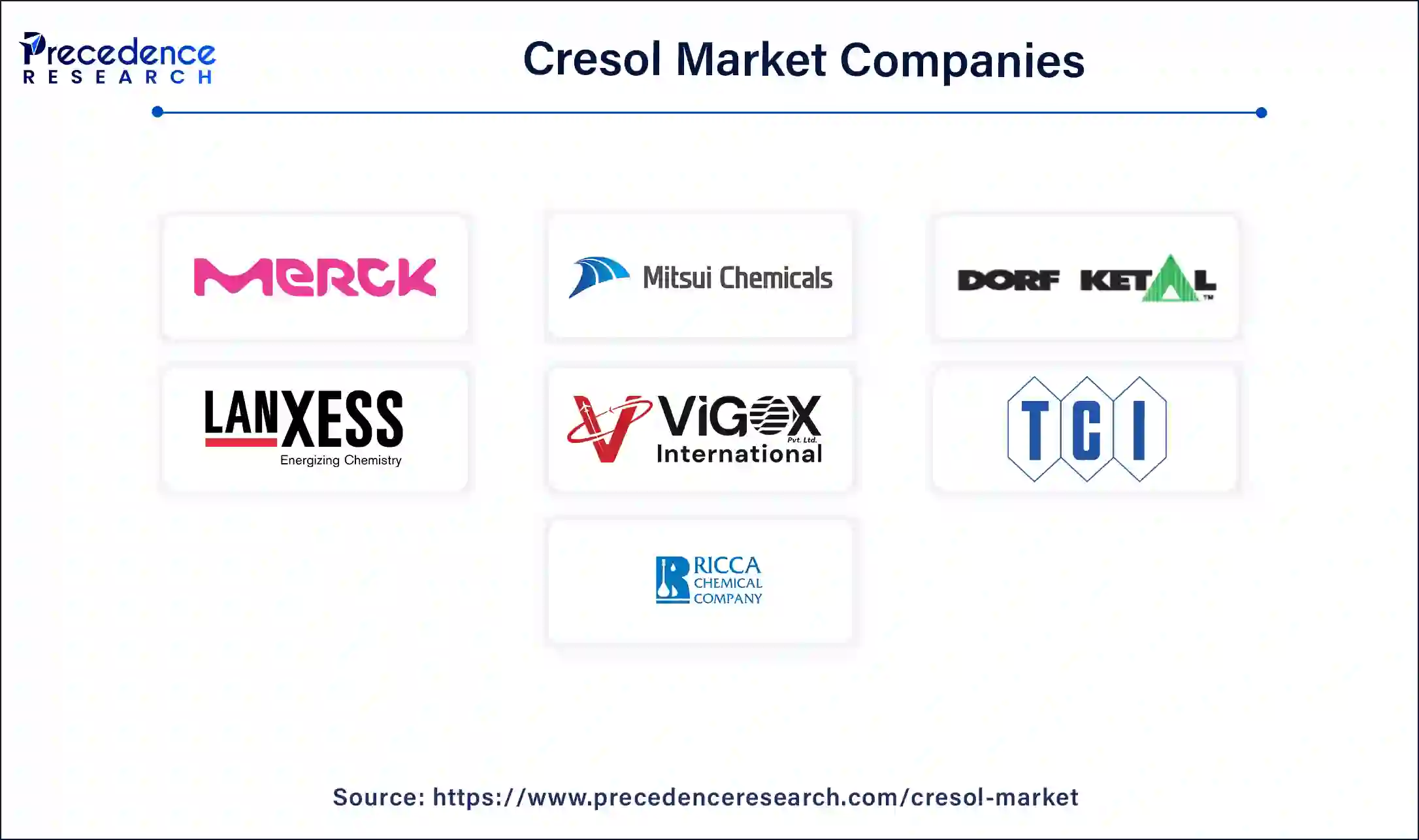 Cresol Companies