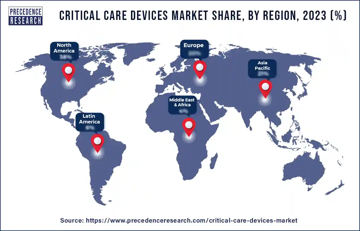 Critical Care Devices Market Share, By Region, 2023 (%)