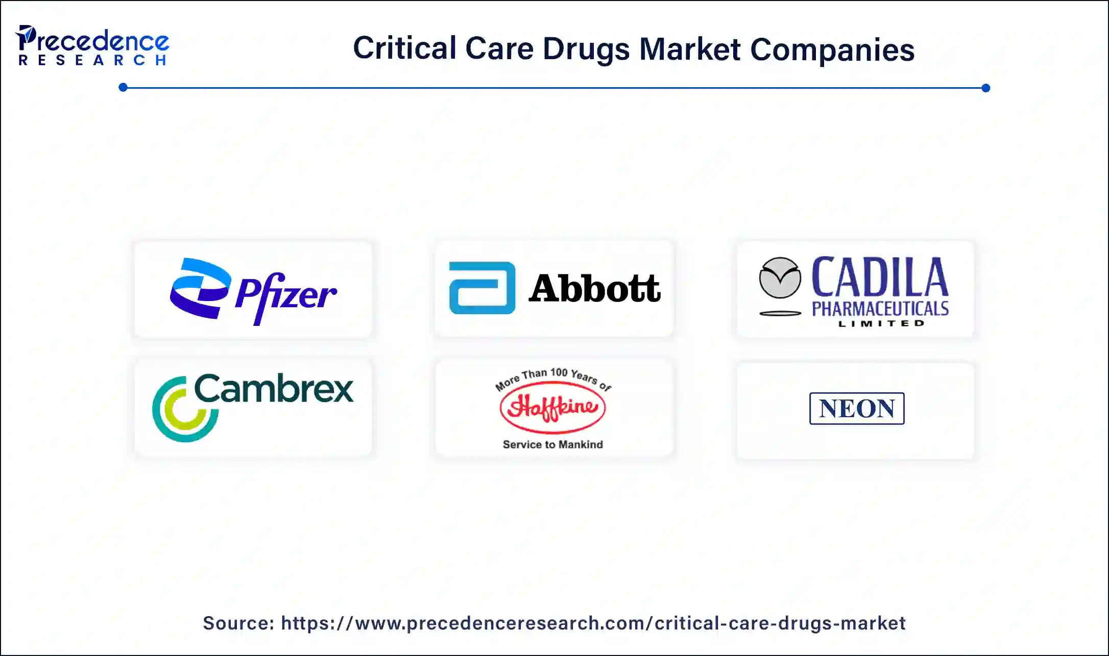 Critical Care Drugs Companies