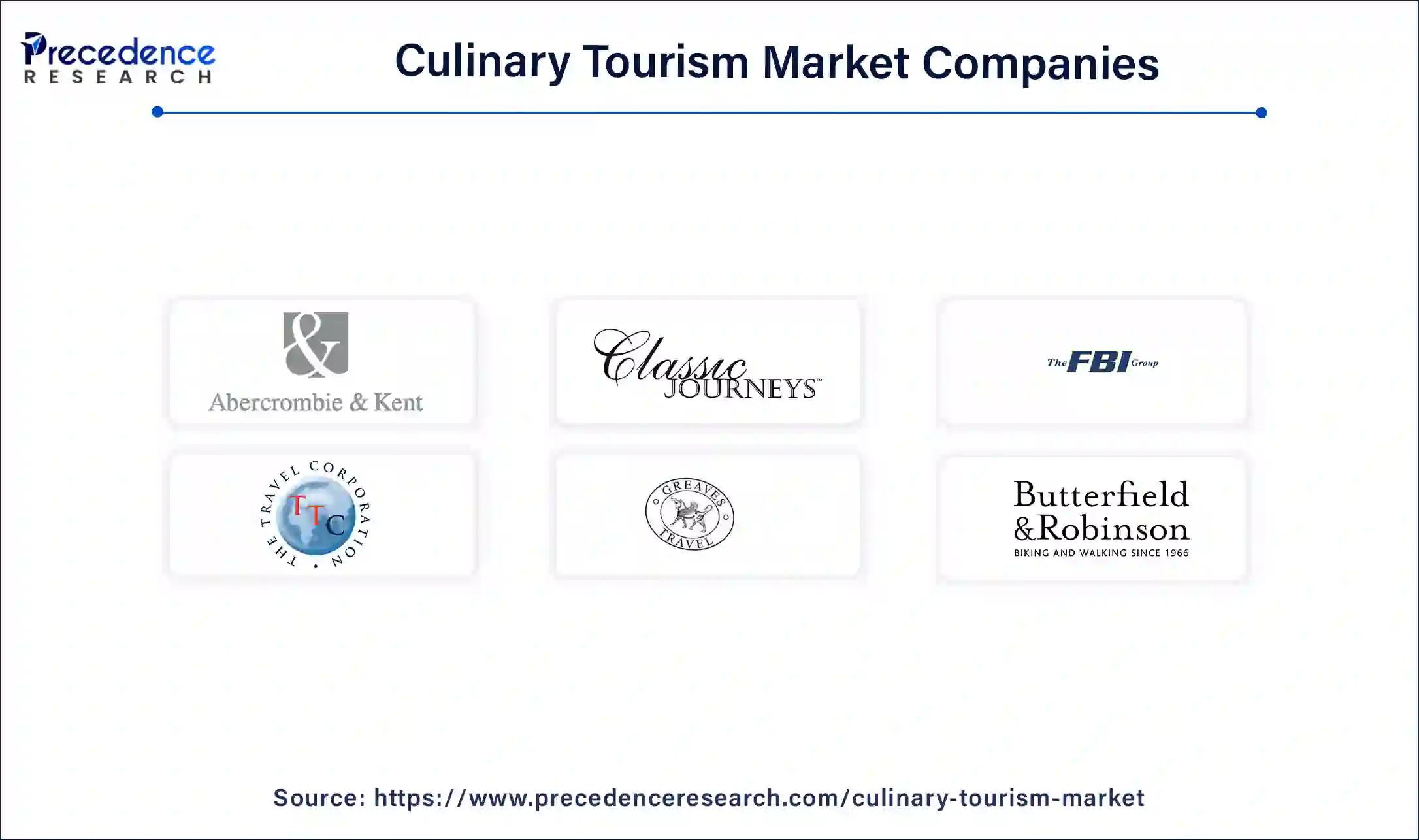 Culinary Tourism Companies