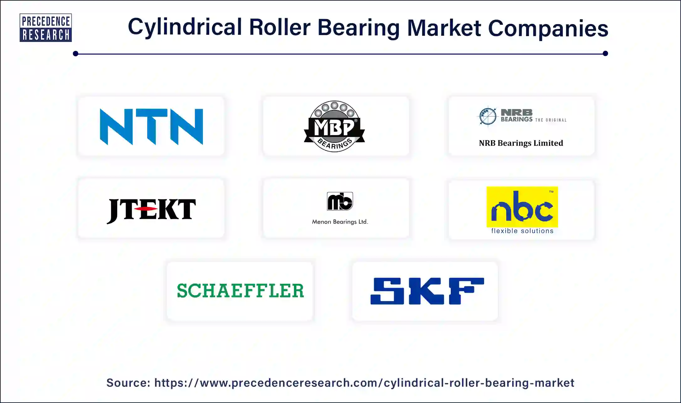 Cylindrical Roller Bearing Companies