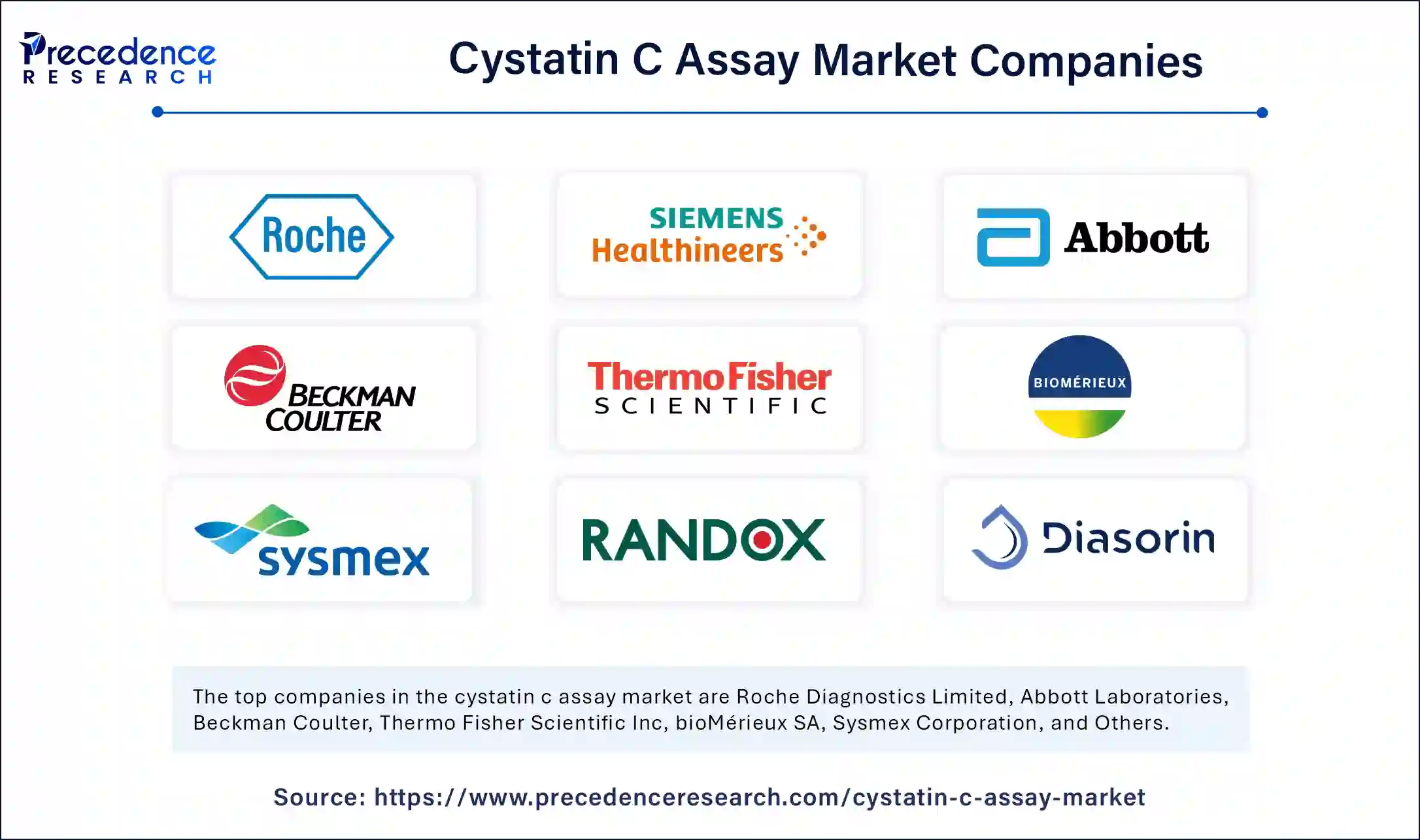 Cystatin C assay Market Companies