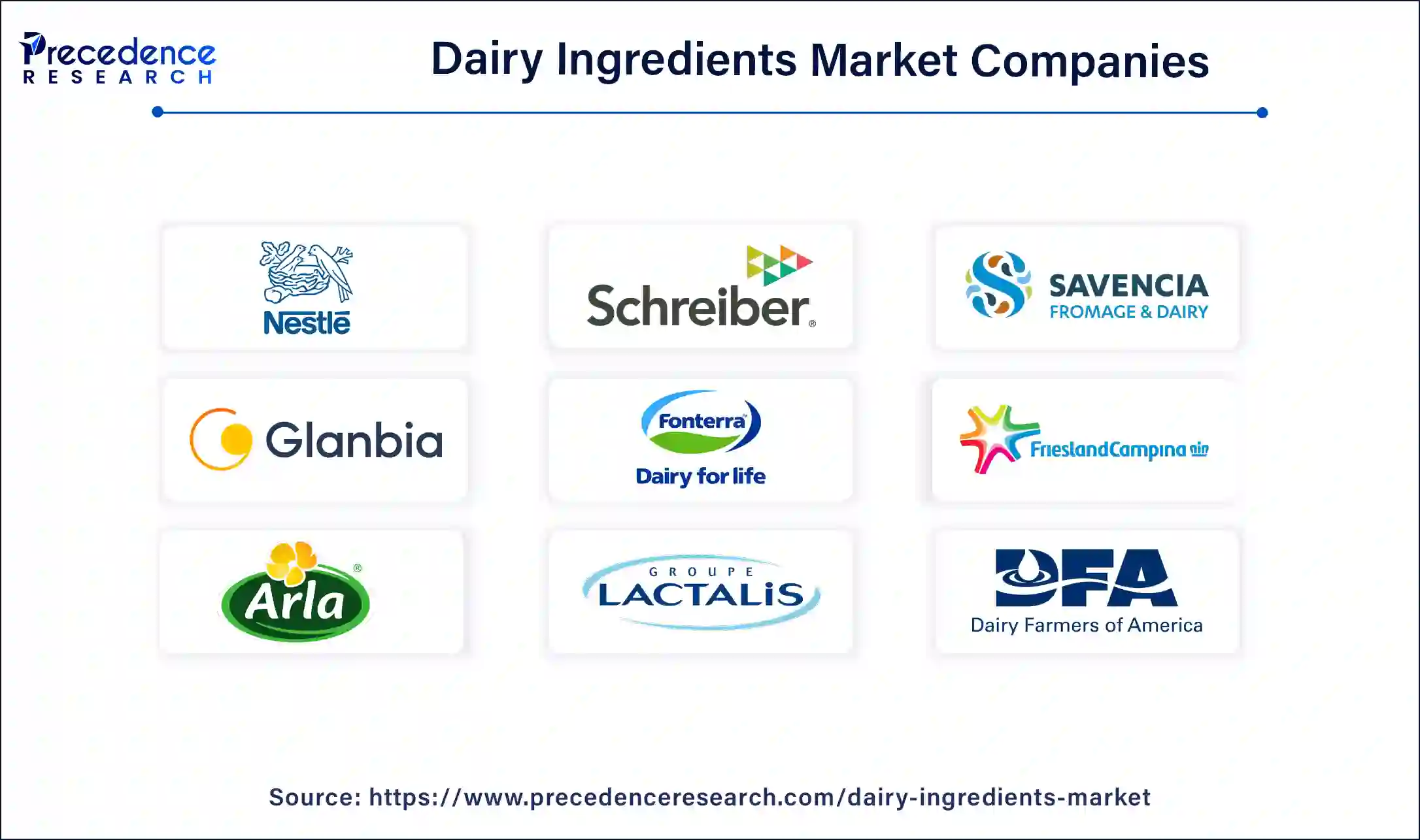 Dairy Ingredients Market Companies