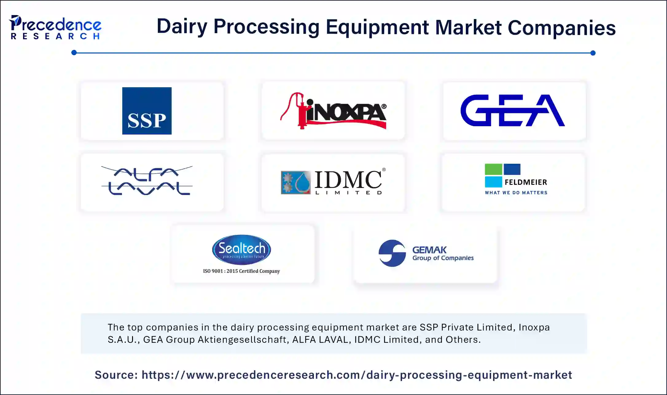 Dairy Processing Equipment Market Companies