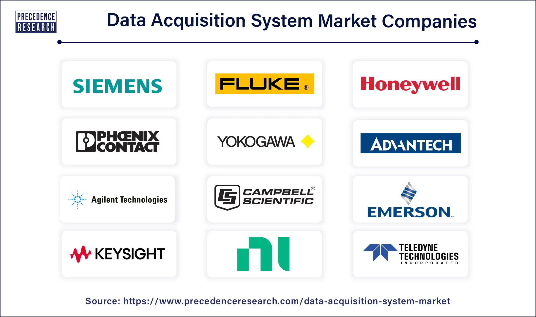Data Acquisition System Companies