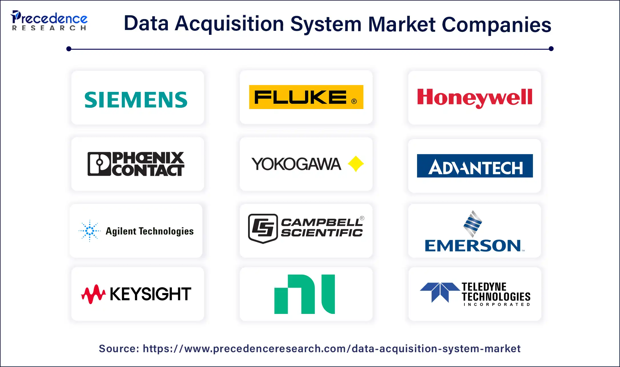 Data Acquisition System Market Companies