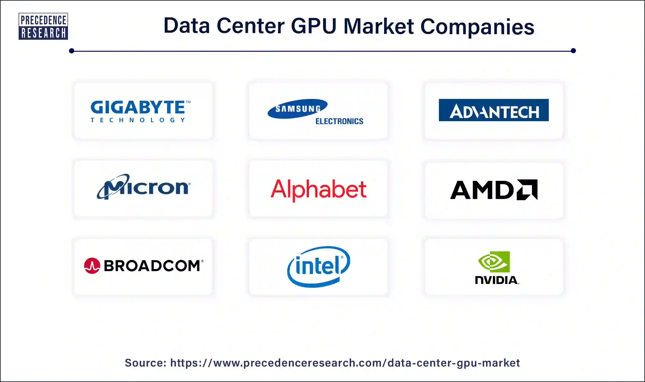 Data Center GPU Companies