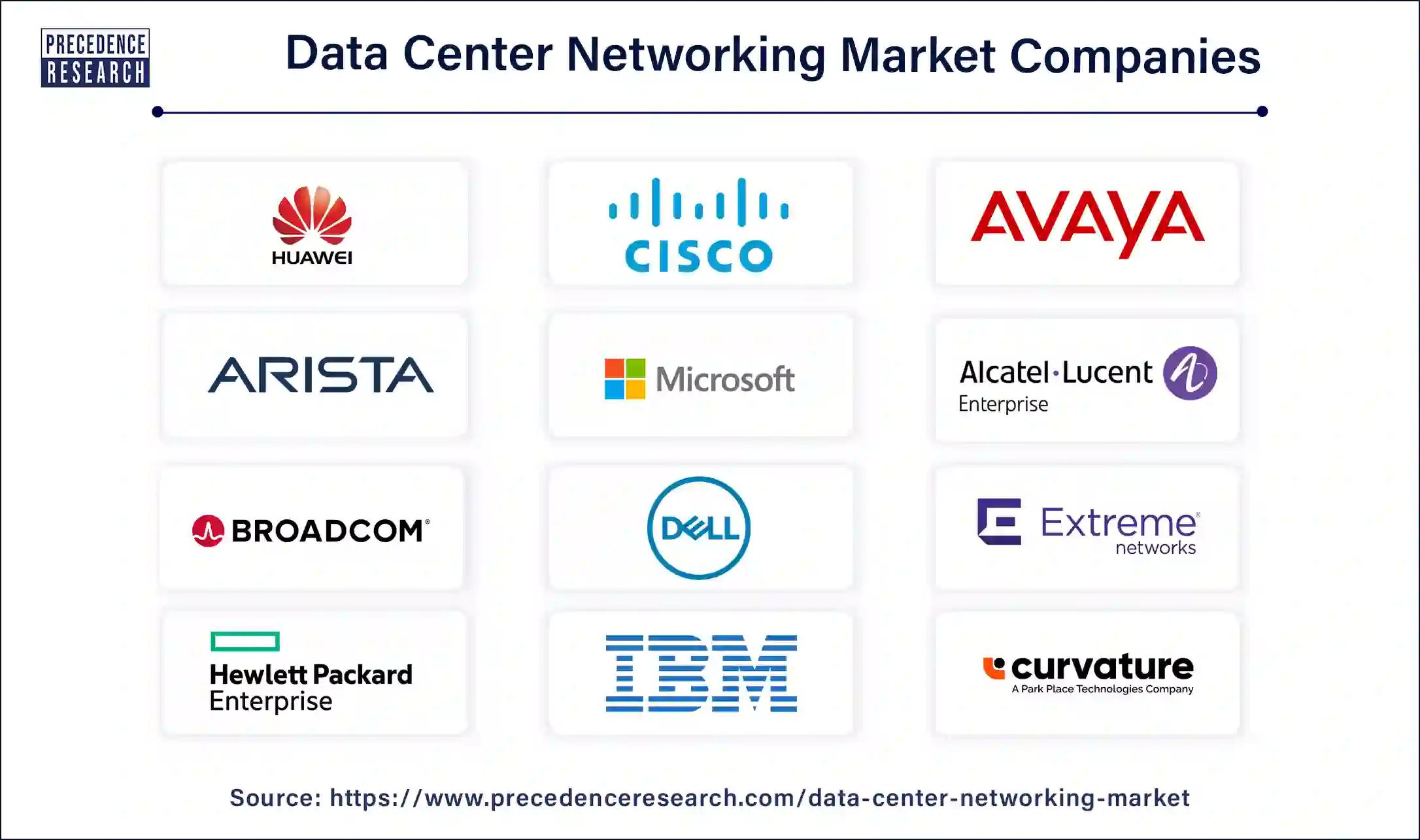 Data Center Networking Companies