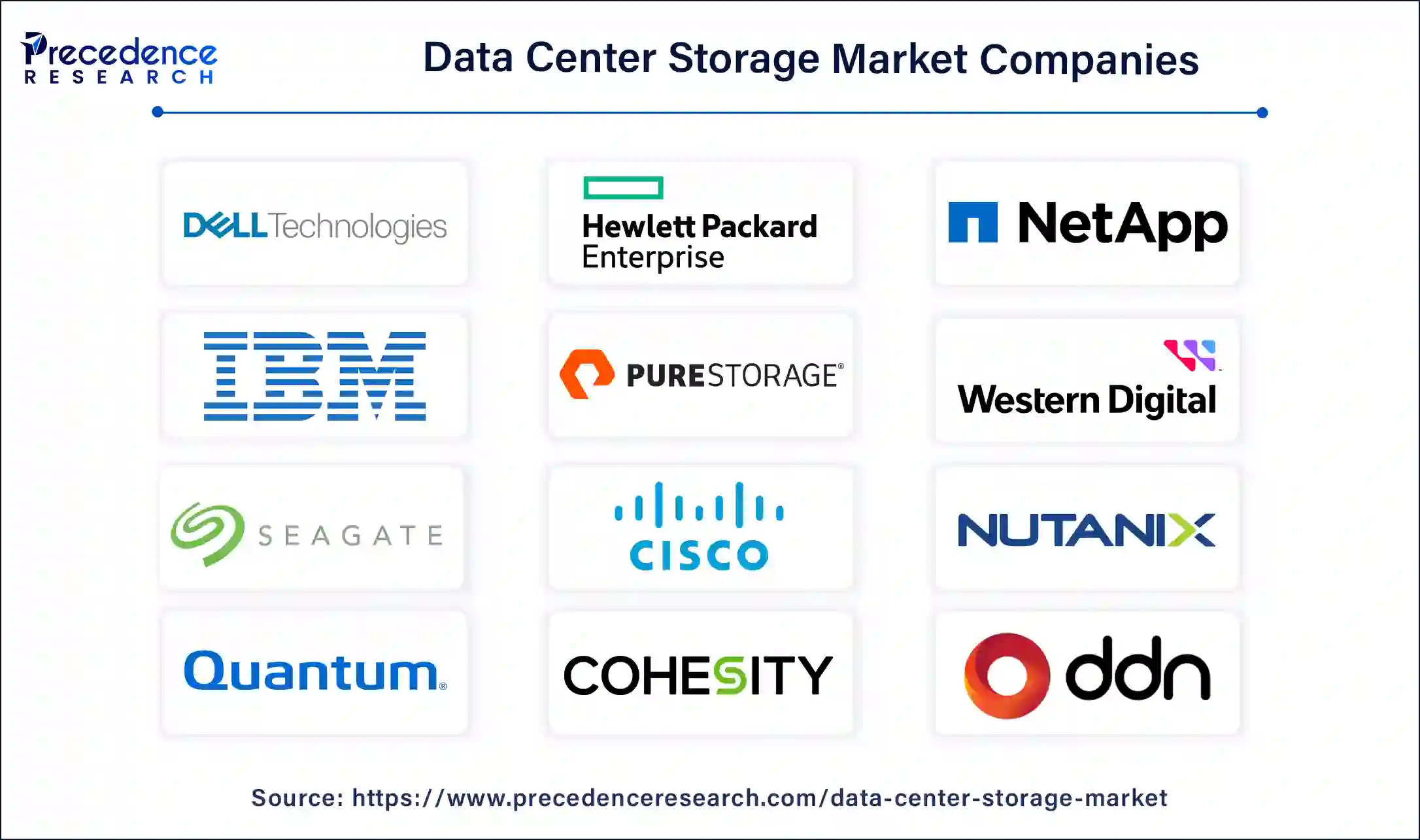 Data Center Storage Companies