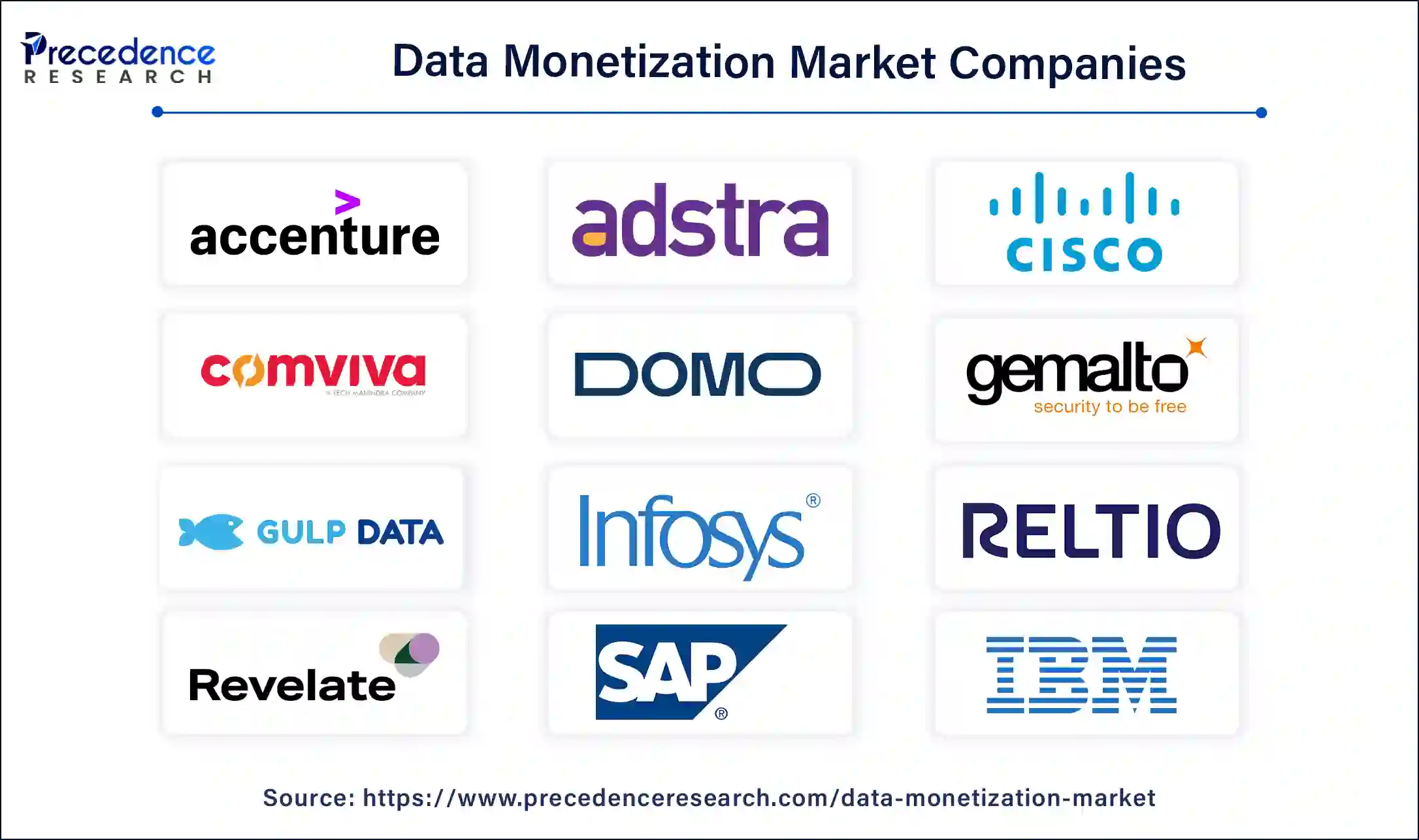 Data Monetization Companies