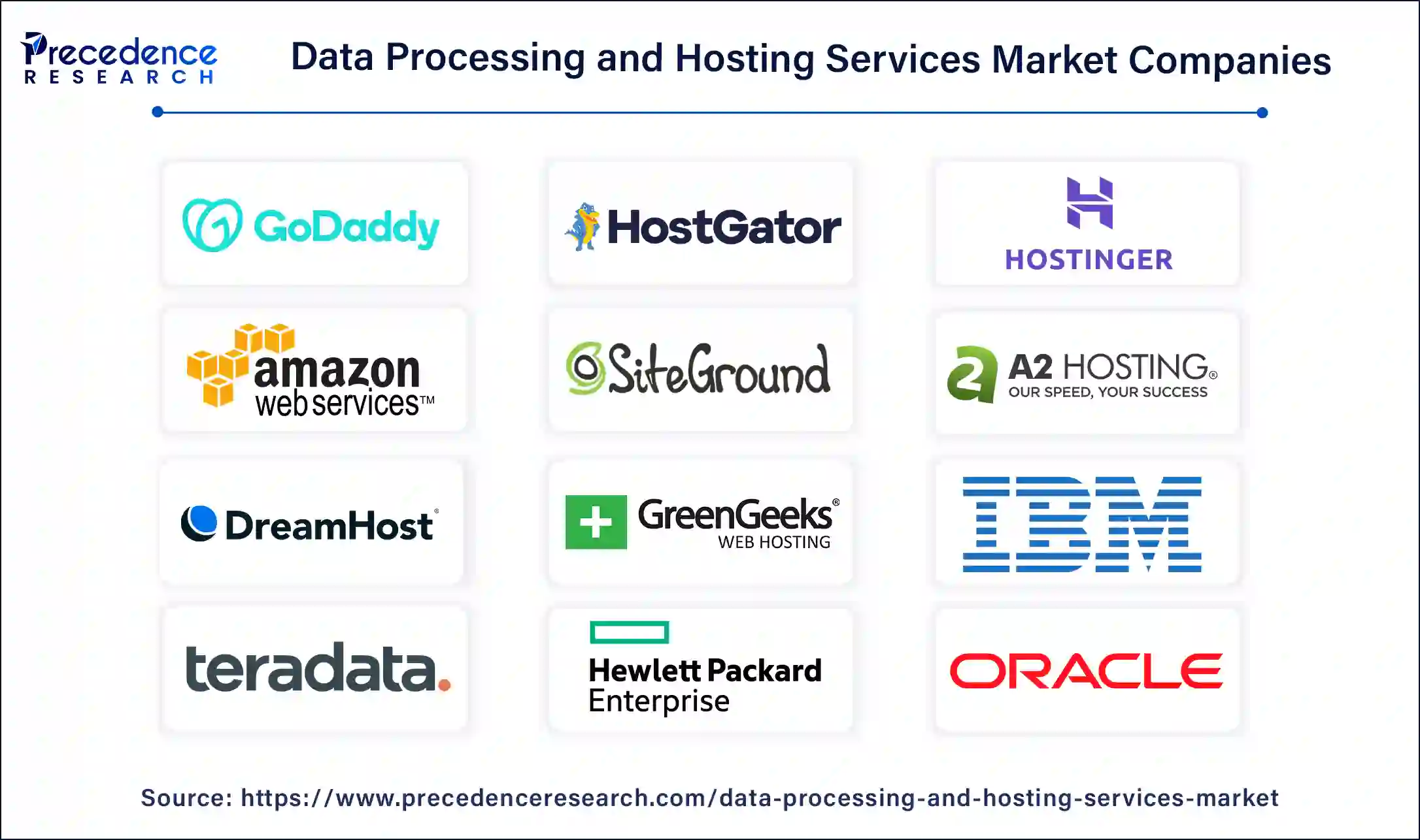 Data Processing and Hosting Services Market Companies