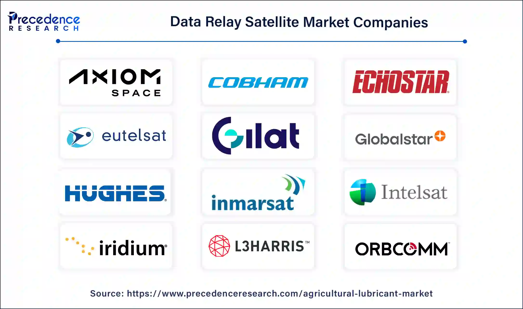 Data Relay Satellite Companies