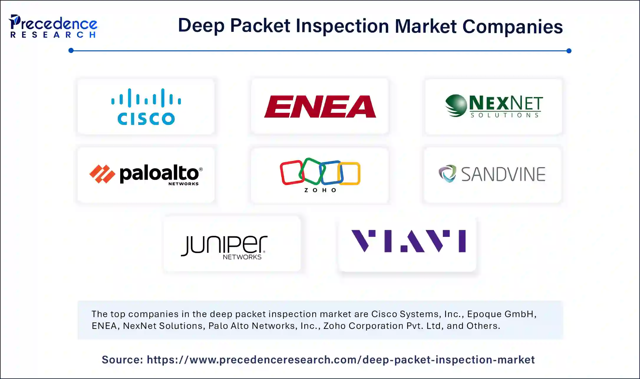 Deep Packet Inspection Market Companies