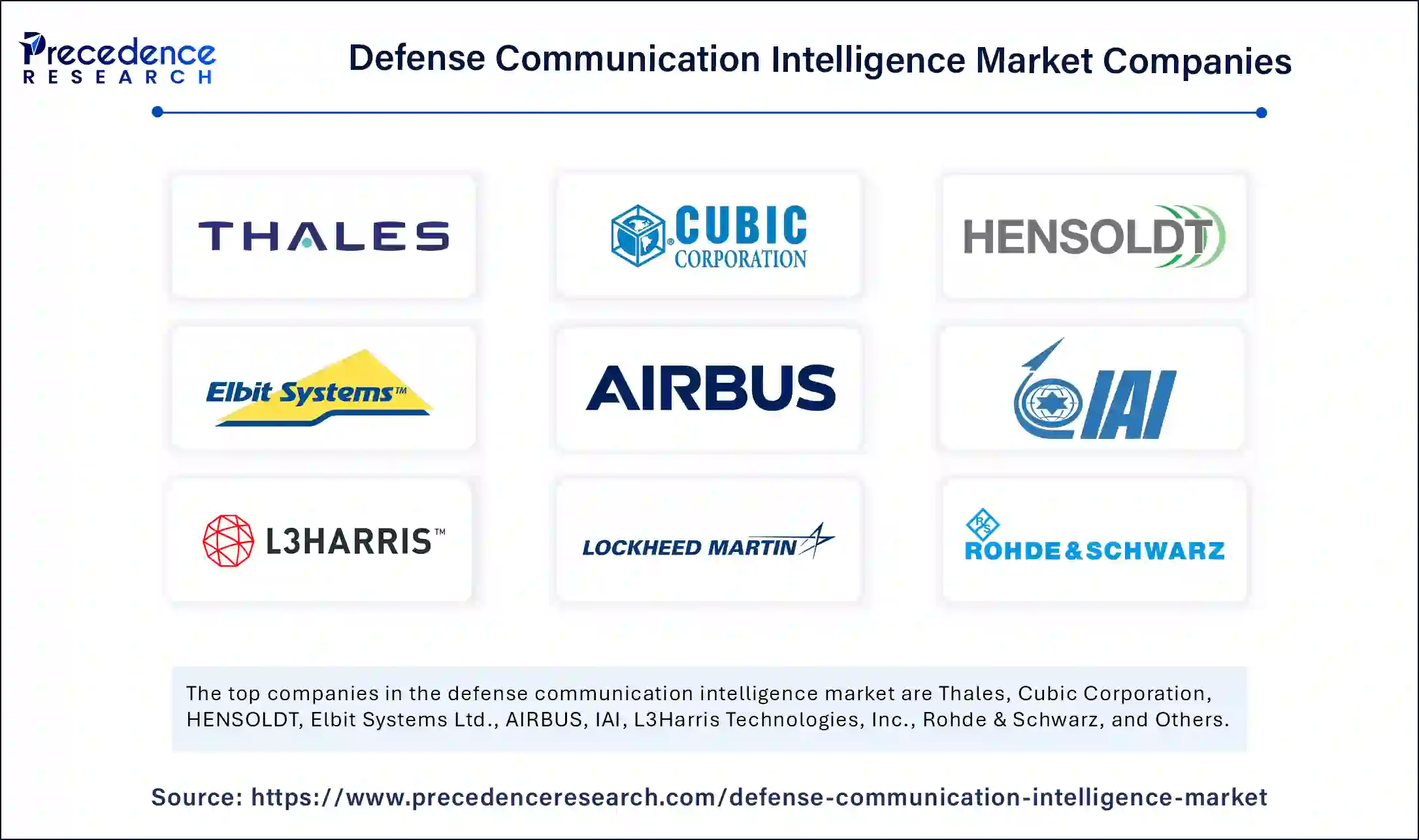 Defense Communication Intelligence Market Companies