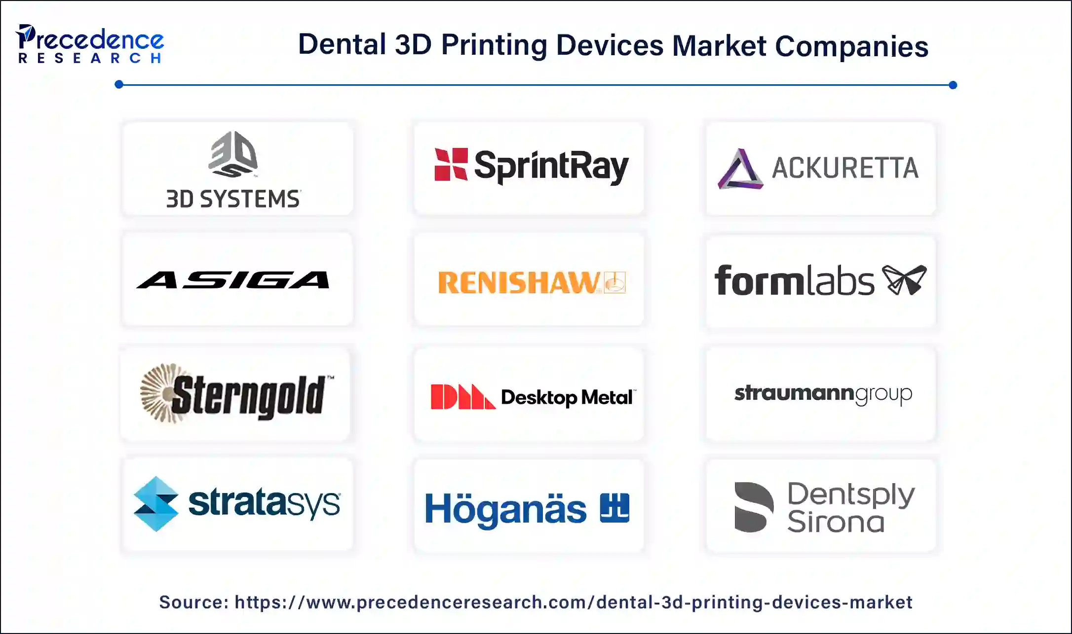 Dental 3D Printing Devices Companies