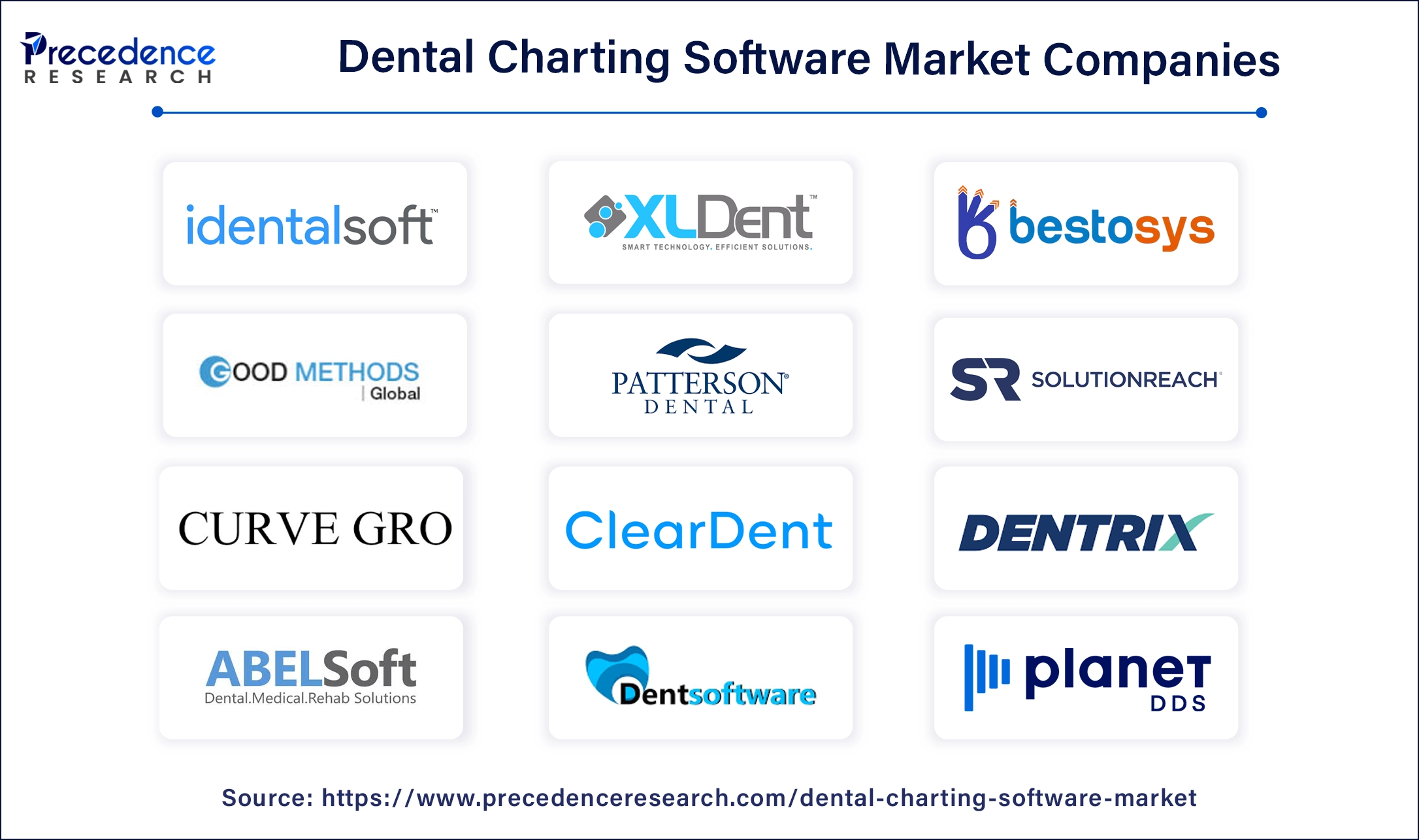 Dental Charting Software Companies