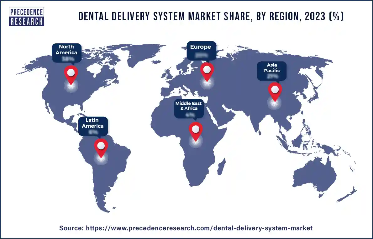 Dental Delivery System Market Share, By Region, 2023 (%)