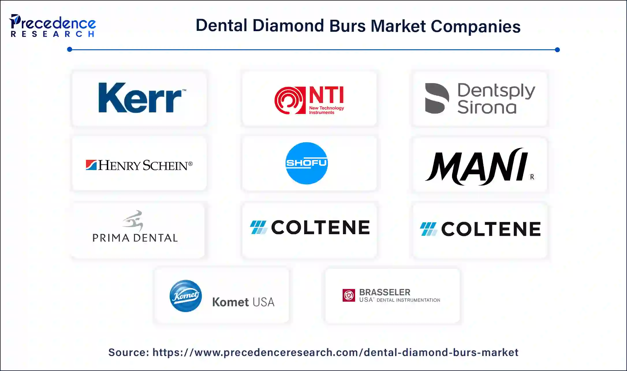 Dental Diamond Burs Companies