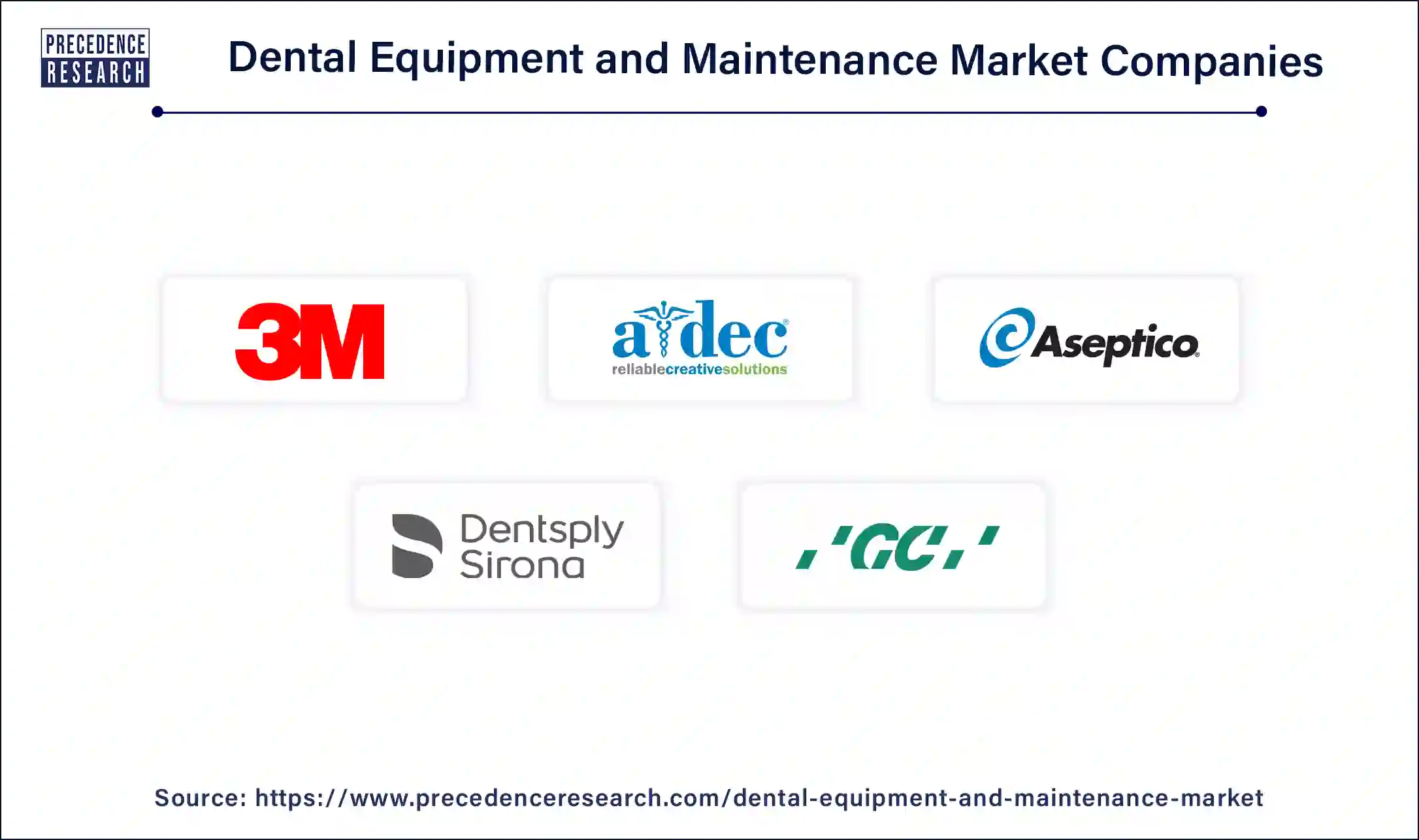 Dental Equipment and Maintenance Companies