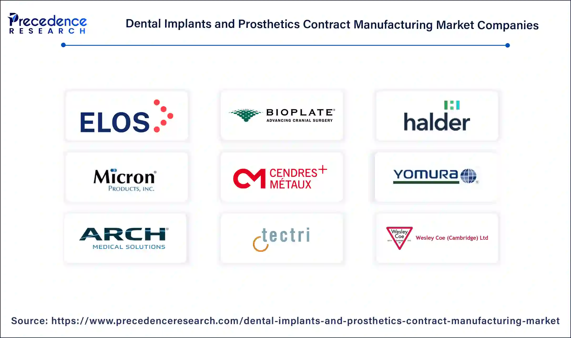 Dental Implants and Prosthetics Contract Manufacturing Market Companies