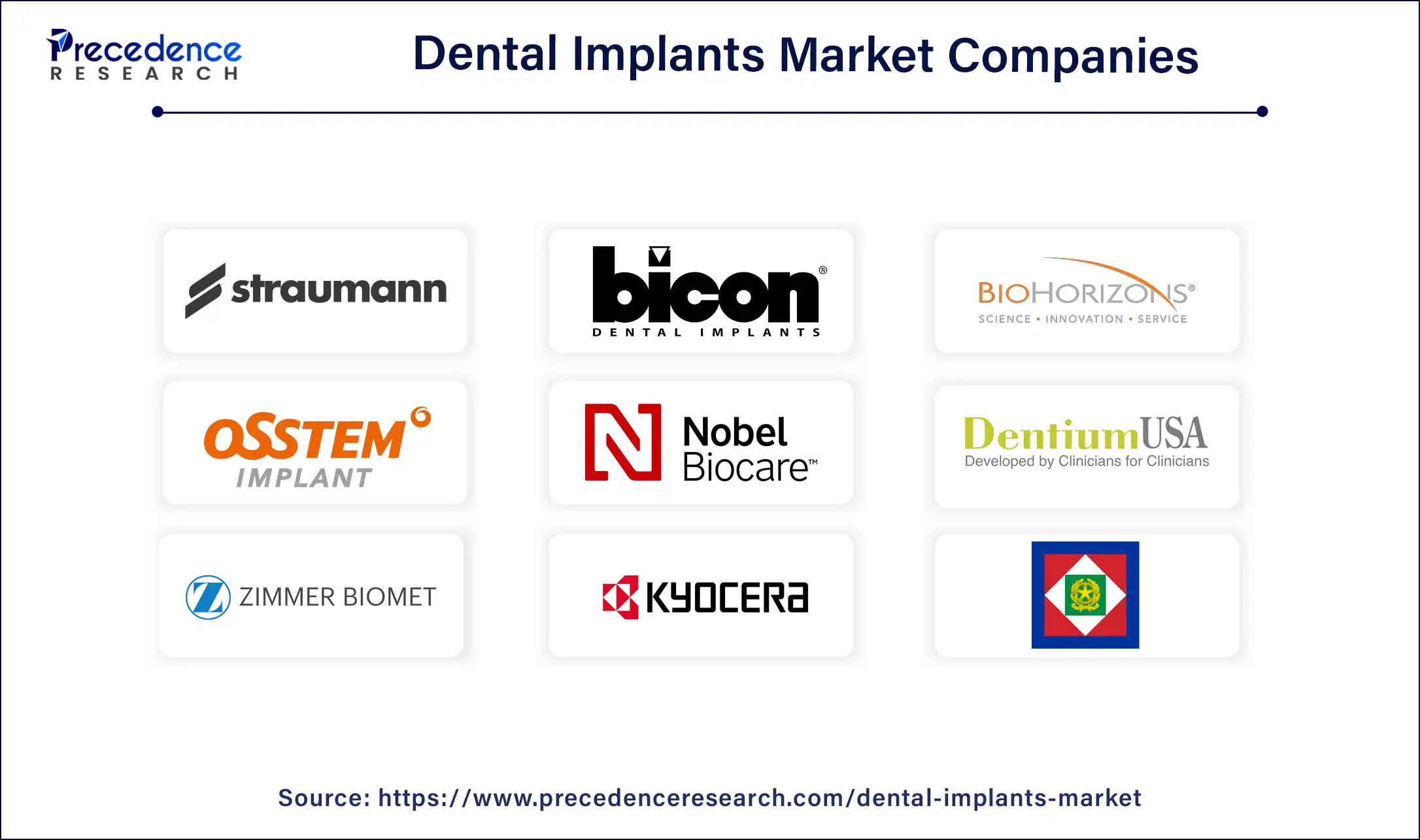 Dental Implants Market Companies