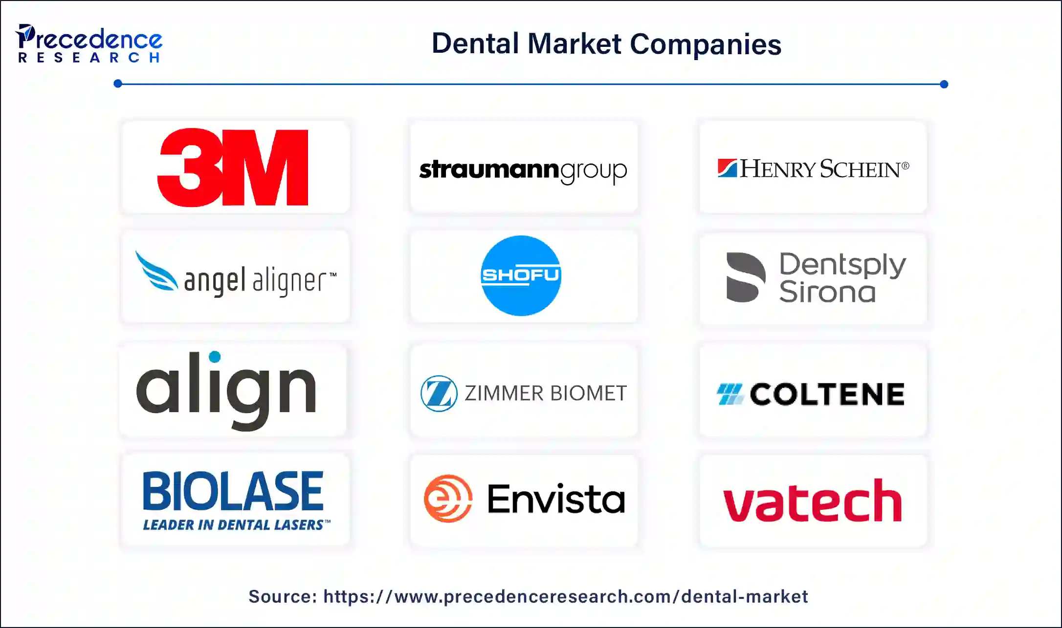 Dental Market Companies