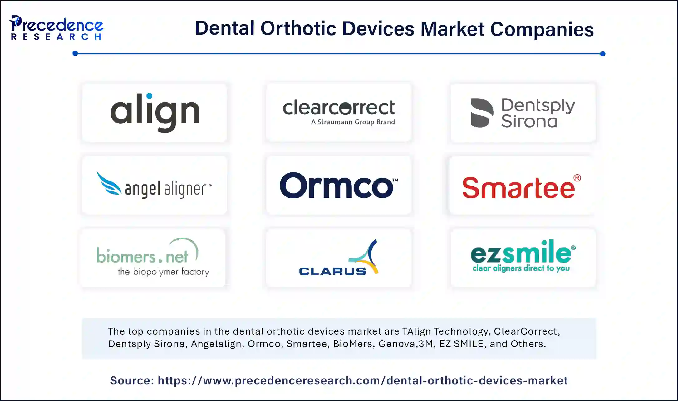 Dental Orthotic Devices Market Companies