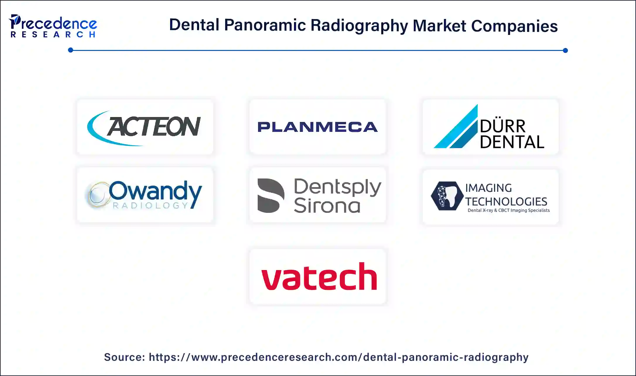 Dental Panoramic Radiography Companies