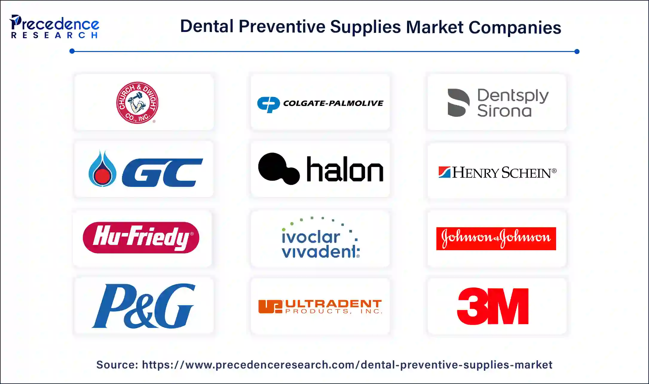 Dental Preventive Supplies Companies