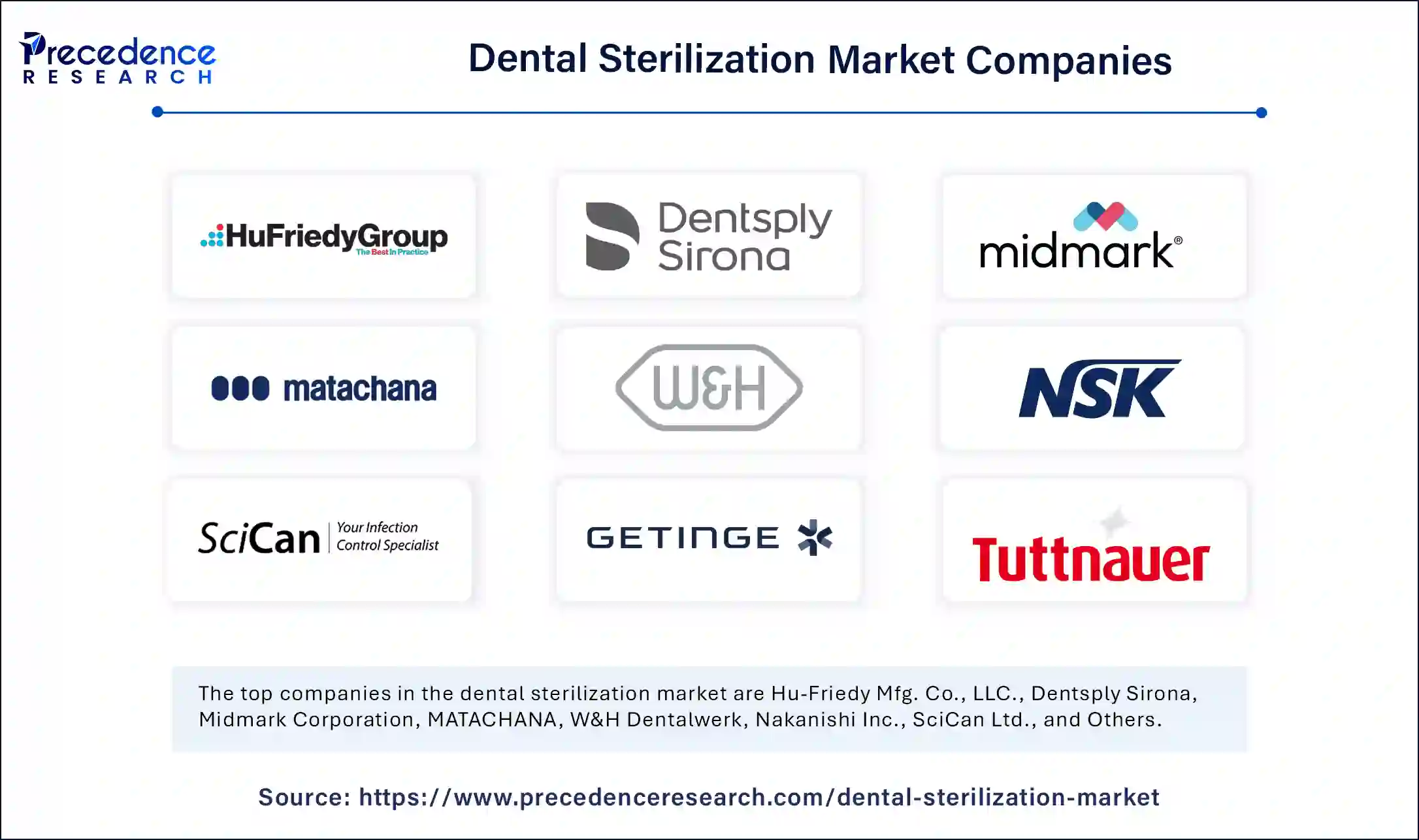 Dental Sterilization Market Companies