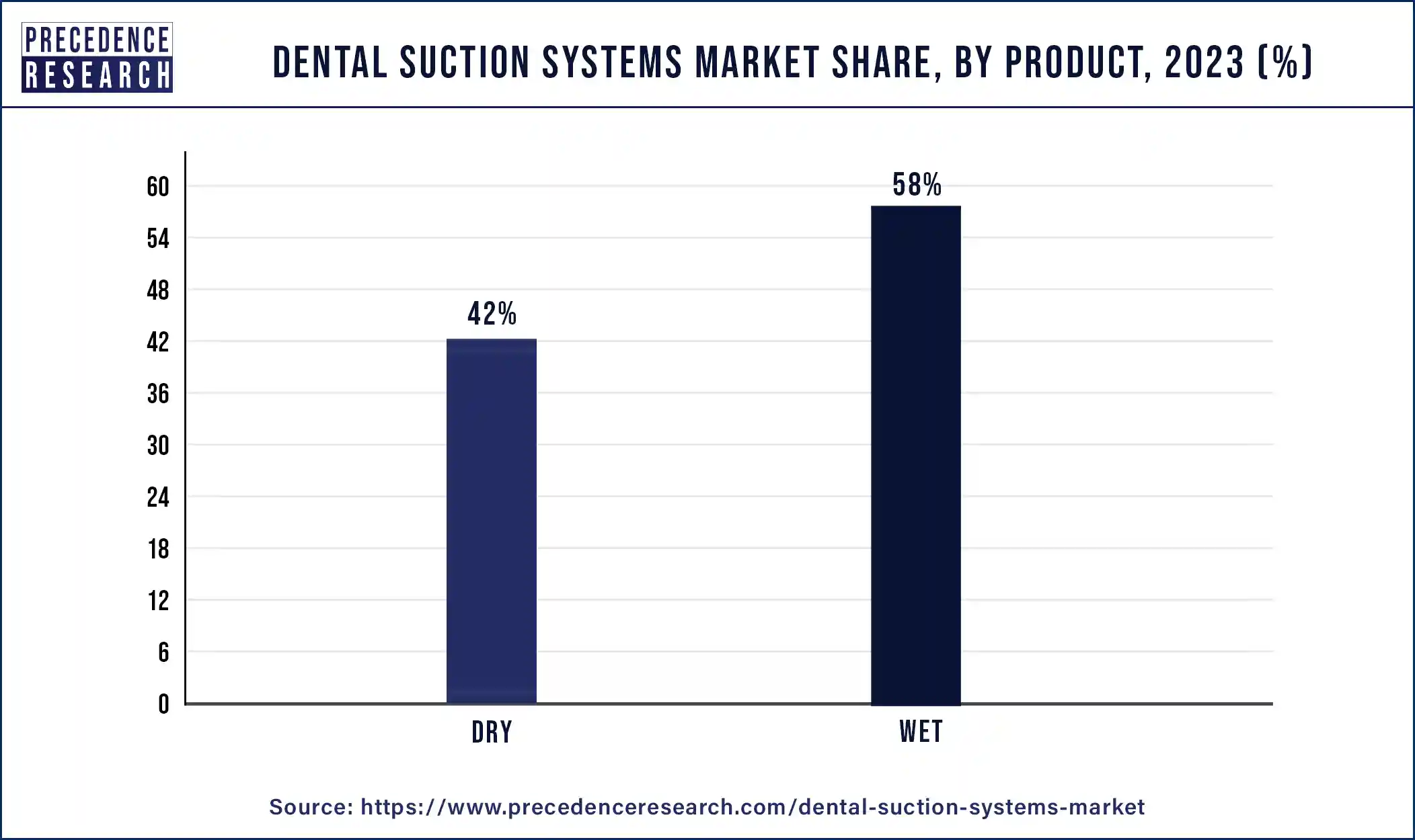 Dental Suction Systems Market Share, By Product, 2023 (%)