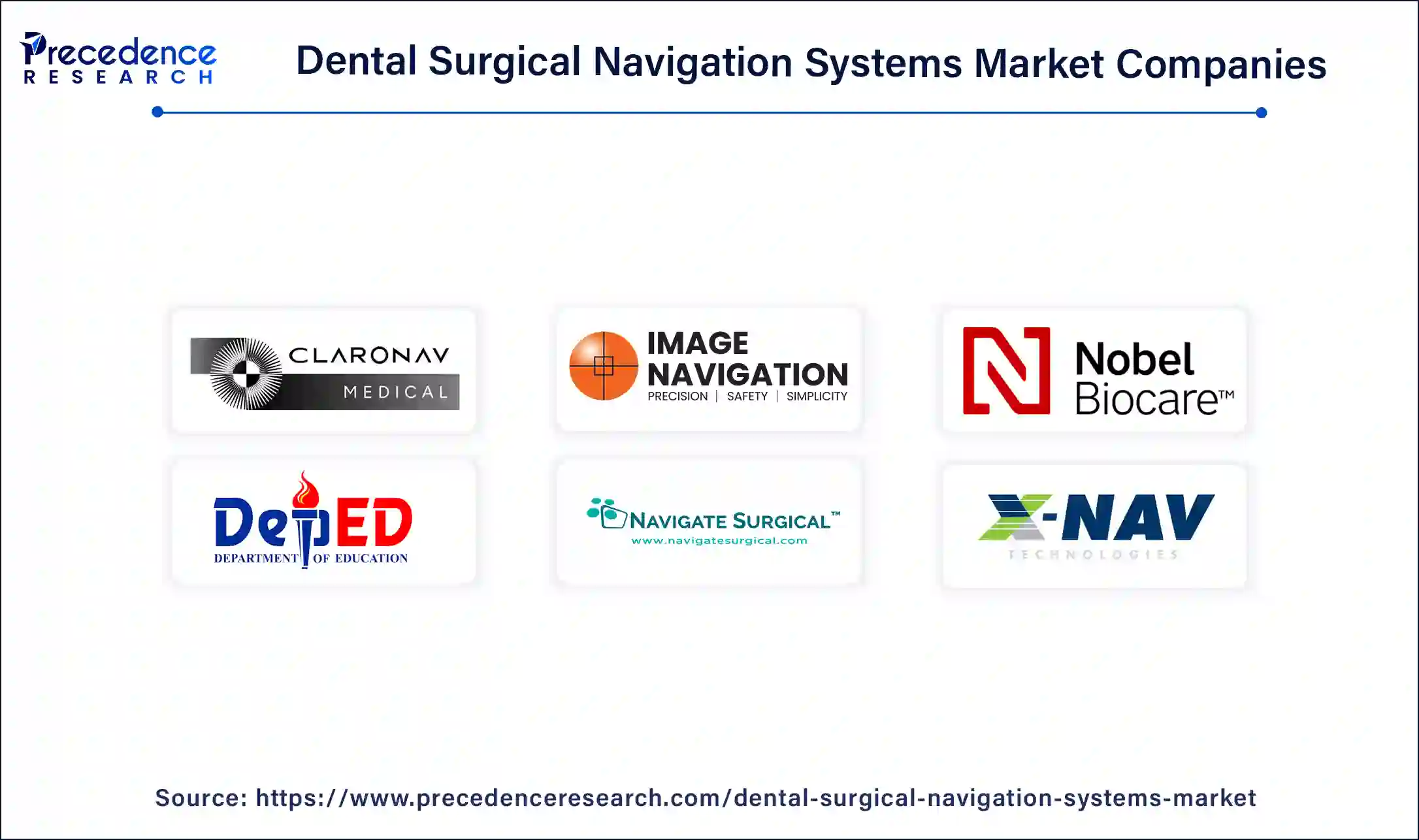 Dental Surgical Navigation Systems Companies