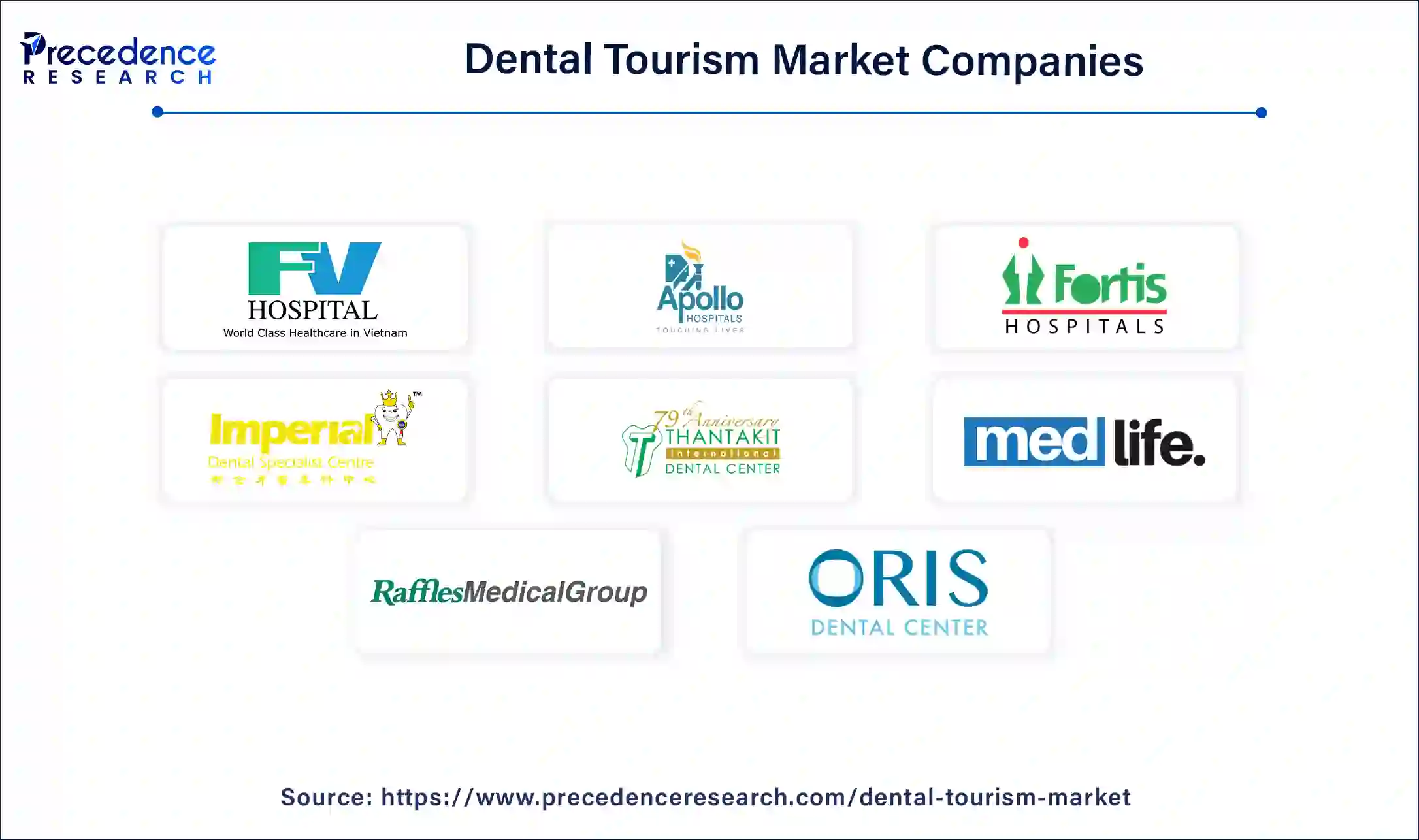 Dental Tourism Companies