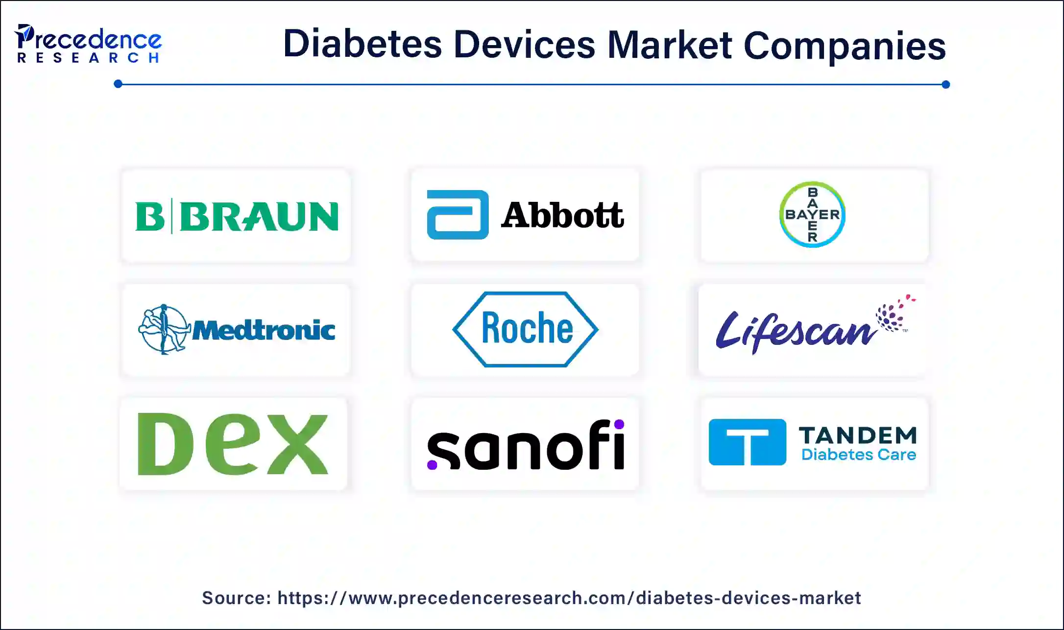 Diabetes Devices Market Companies