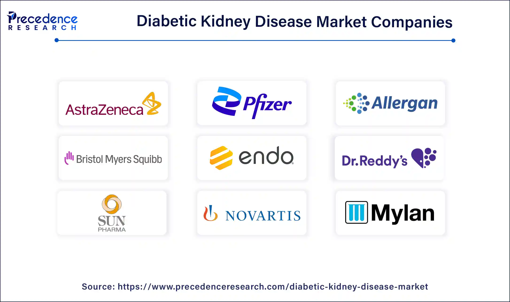 Diabetic Kidney Disease Market Companies