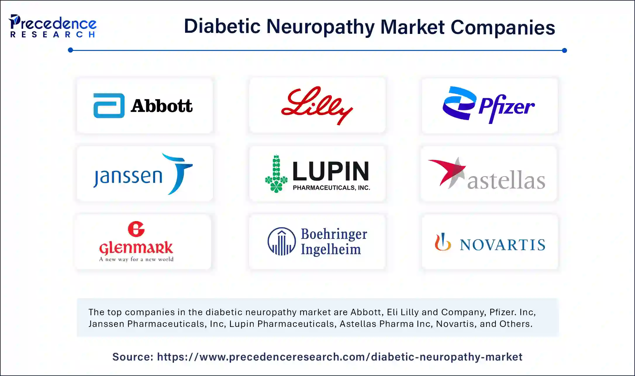 Diabetic Neuropathy Market Companies