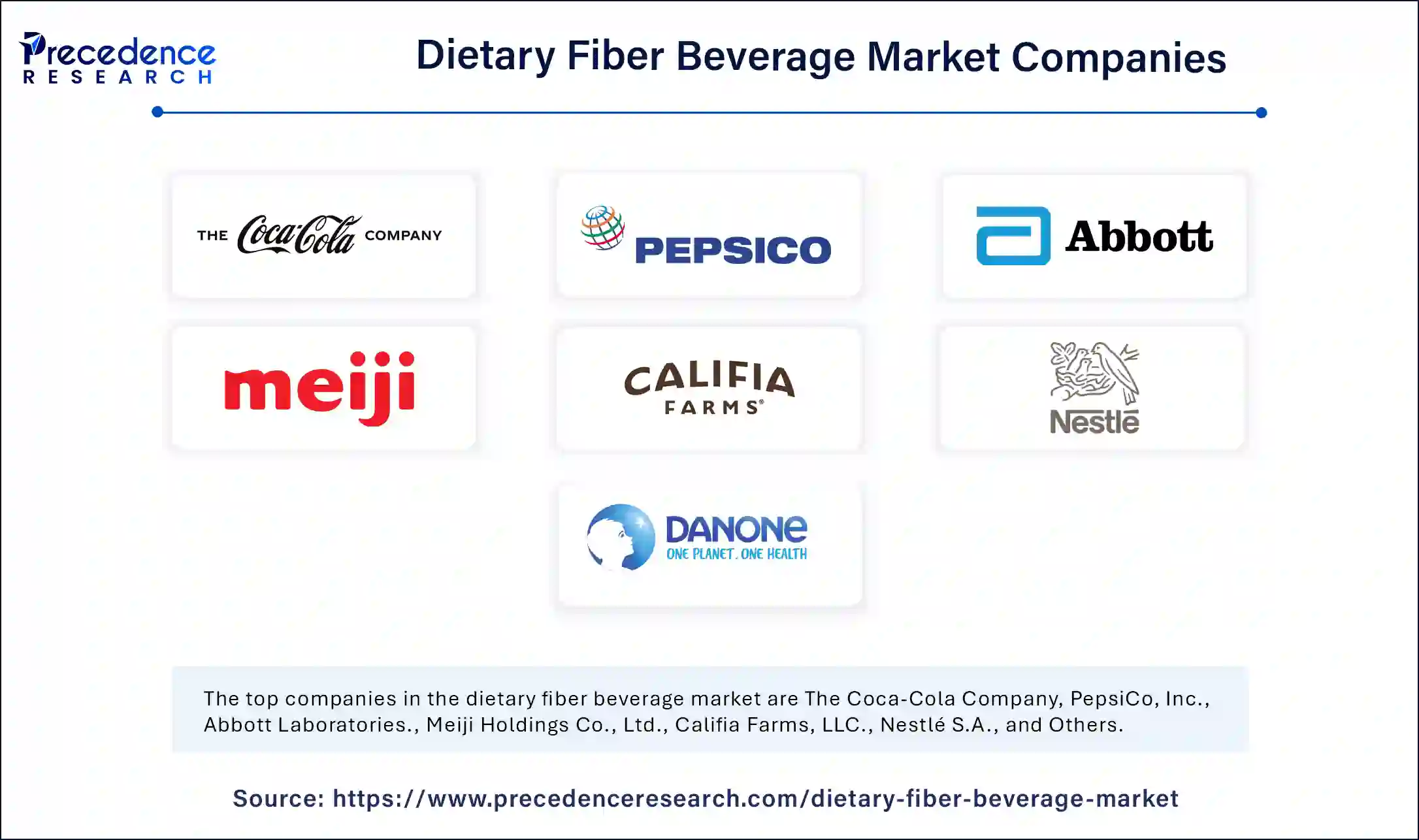 Dietary Fiber Beverage Market Companies