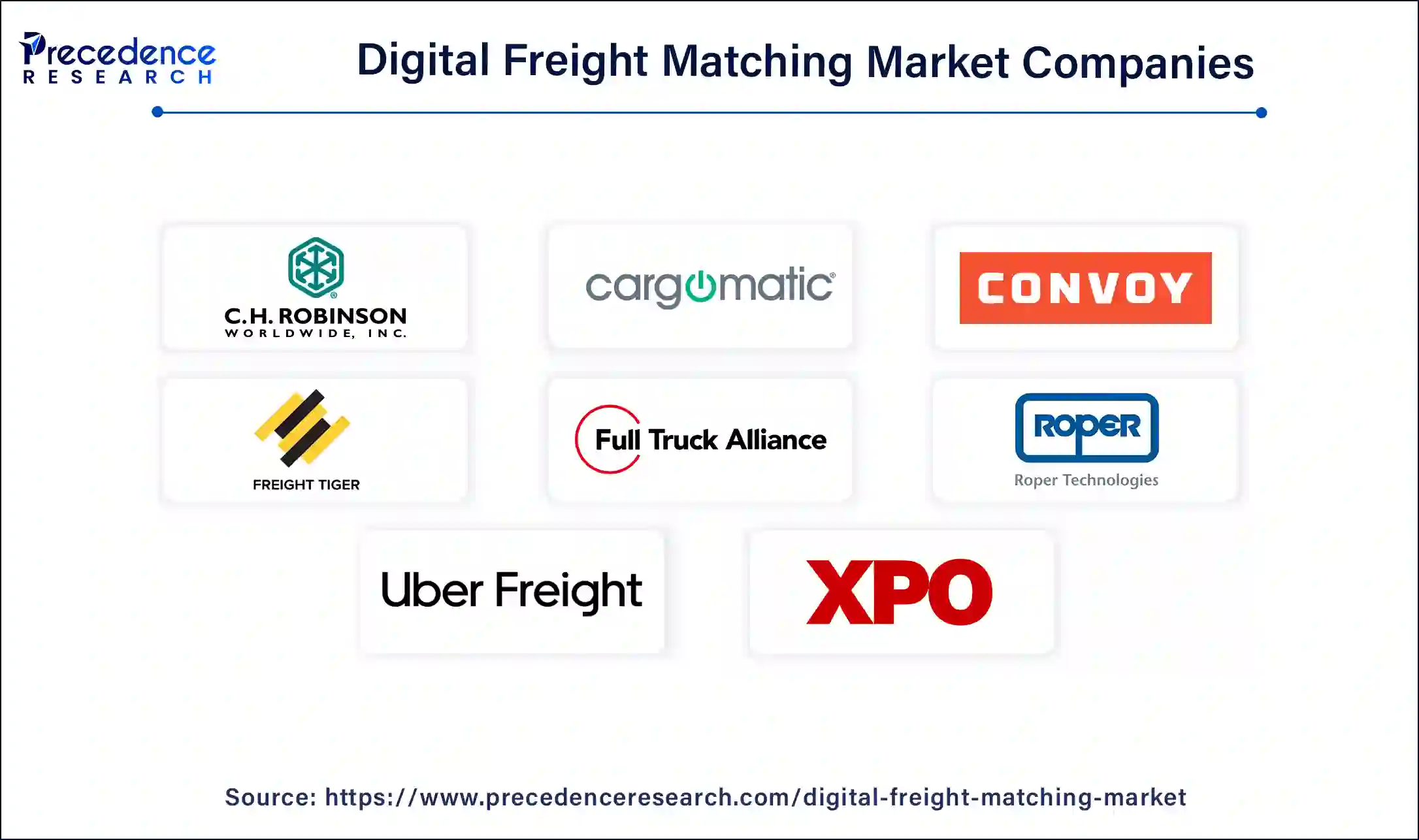 Digital Freight Matching Companies