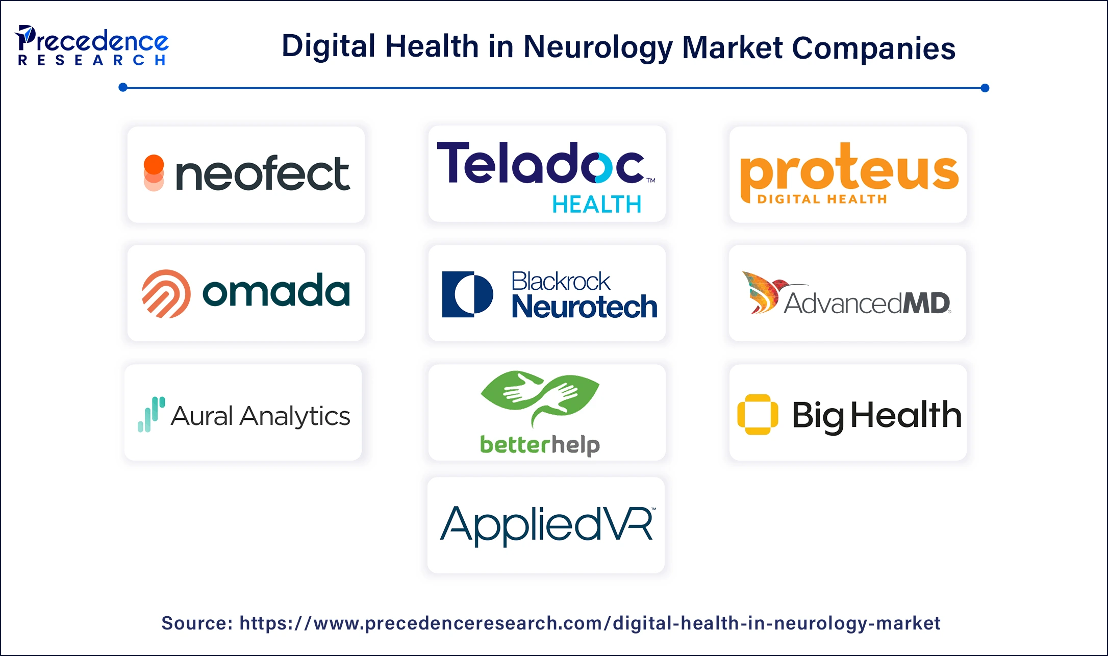 Digital Health in Neurology Companies