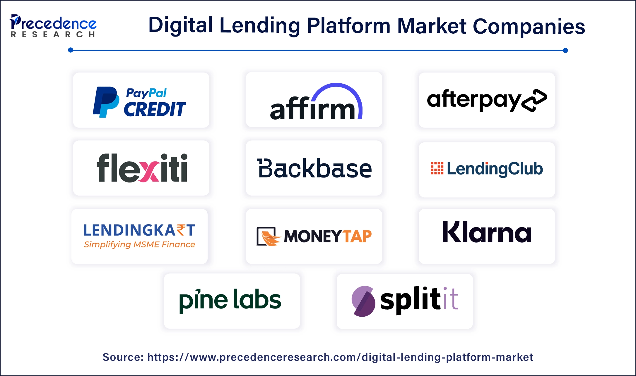 Digital Lending Platform Companies