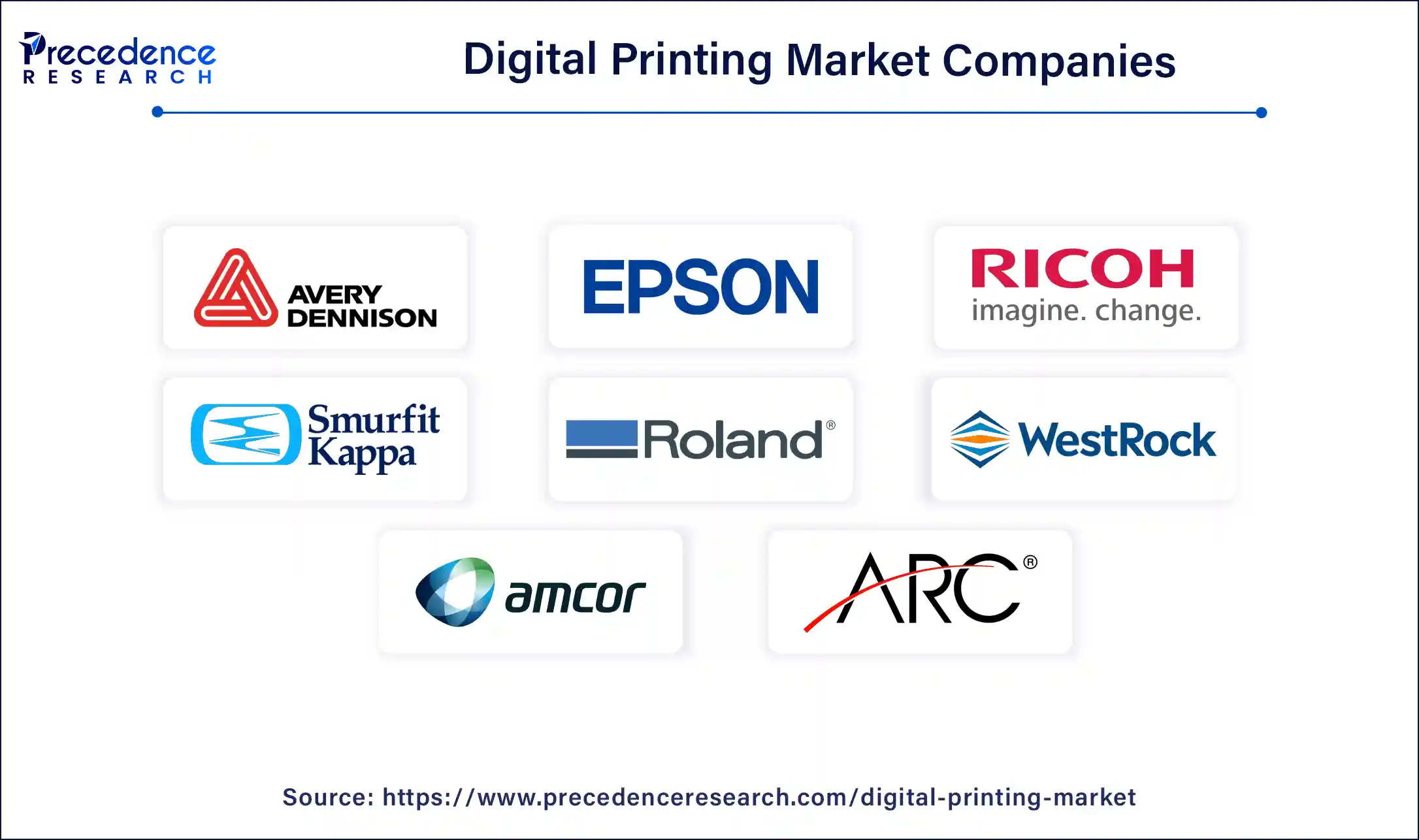 Digital Printing Market Companies