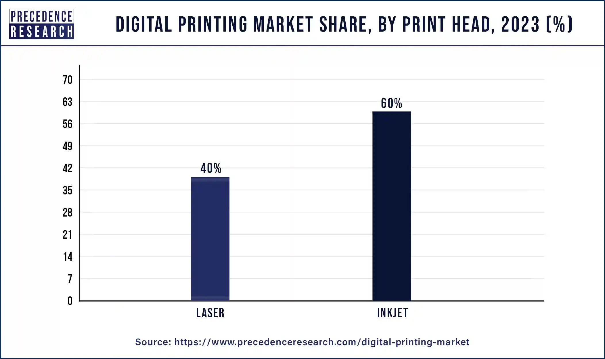 Digital Printing Market Share, By Print Head, 2023 (%)	