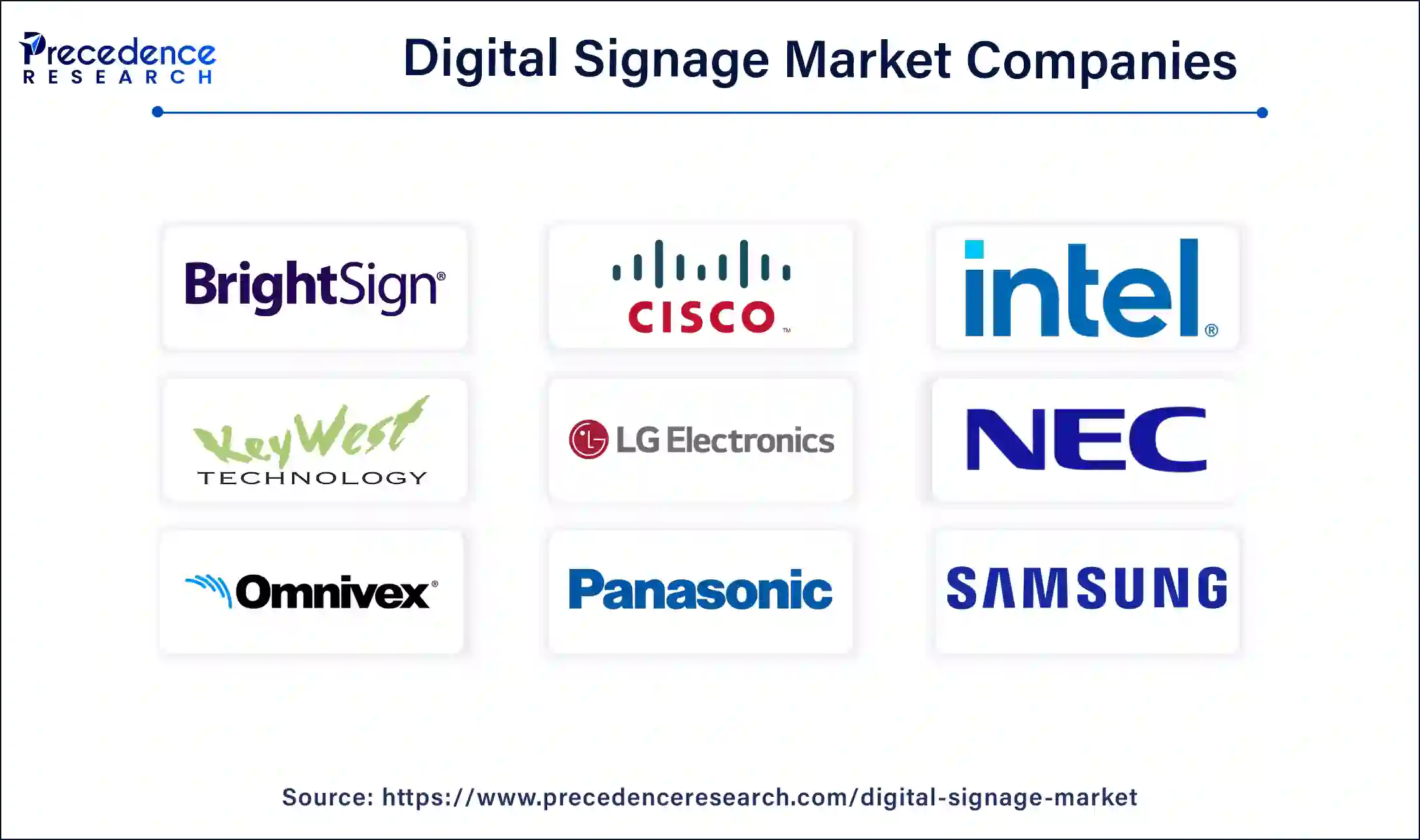 Digital Signage Market Companies