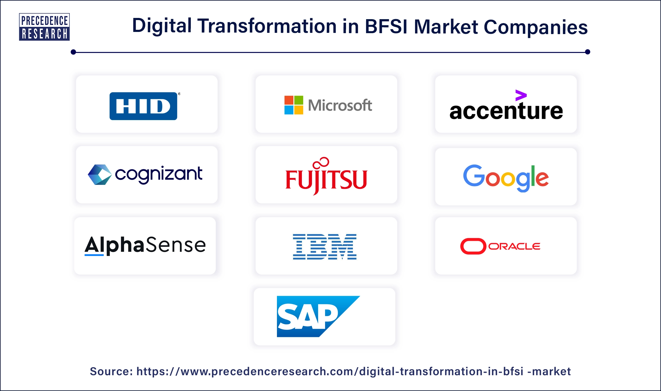 Digital Transformation in BFSI Companies