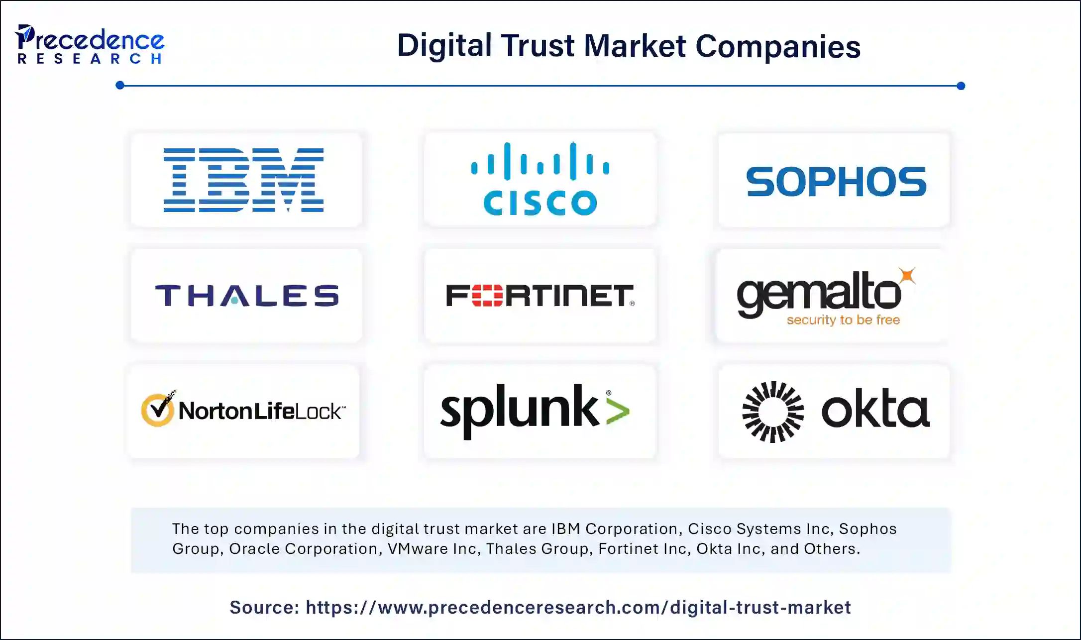 Digital Trust Market Companies