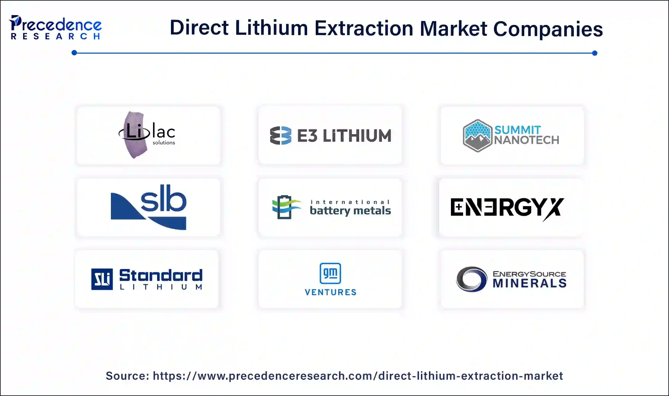 Direct Lithium Extraction Market Companies